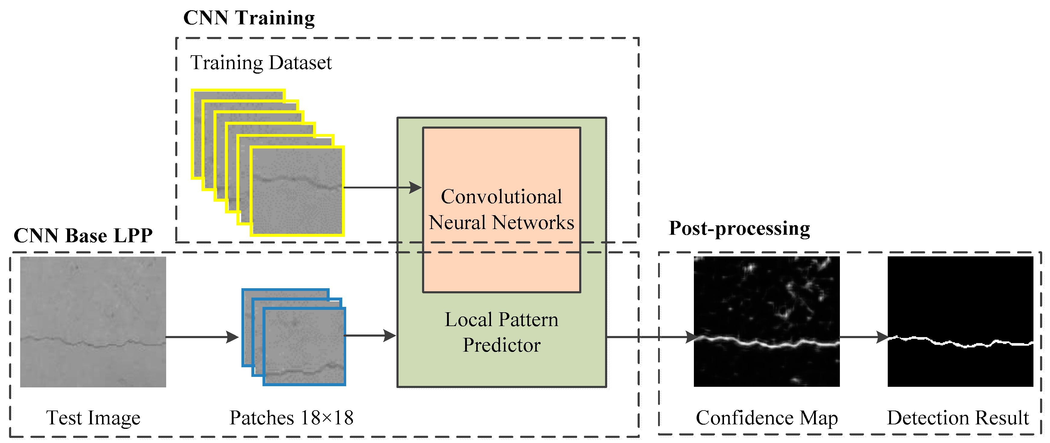 Sensors | Free Full-Text | Pixel-Wise Crack Detection Using Deep Local  Pattern Predictor for Robot Application