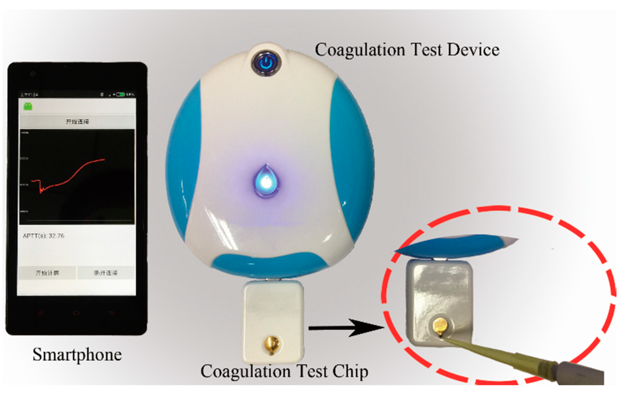 Micro-mechanical blood clot testing using smartphones