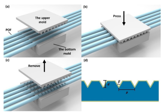 Sensors September 18 Browse Articles