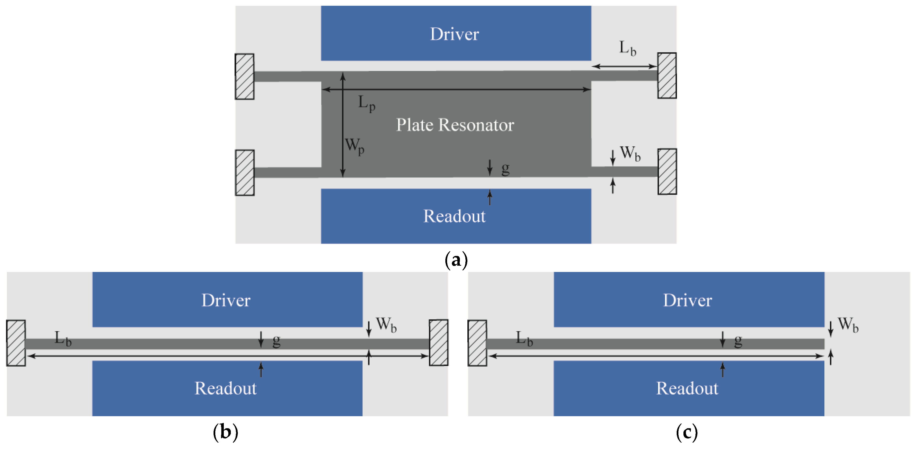 Sensors | Free Full-Text | Thermomechanical Noise Characterization in Fully  Monolithic CMOS-MEMS Resonators