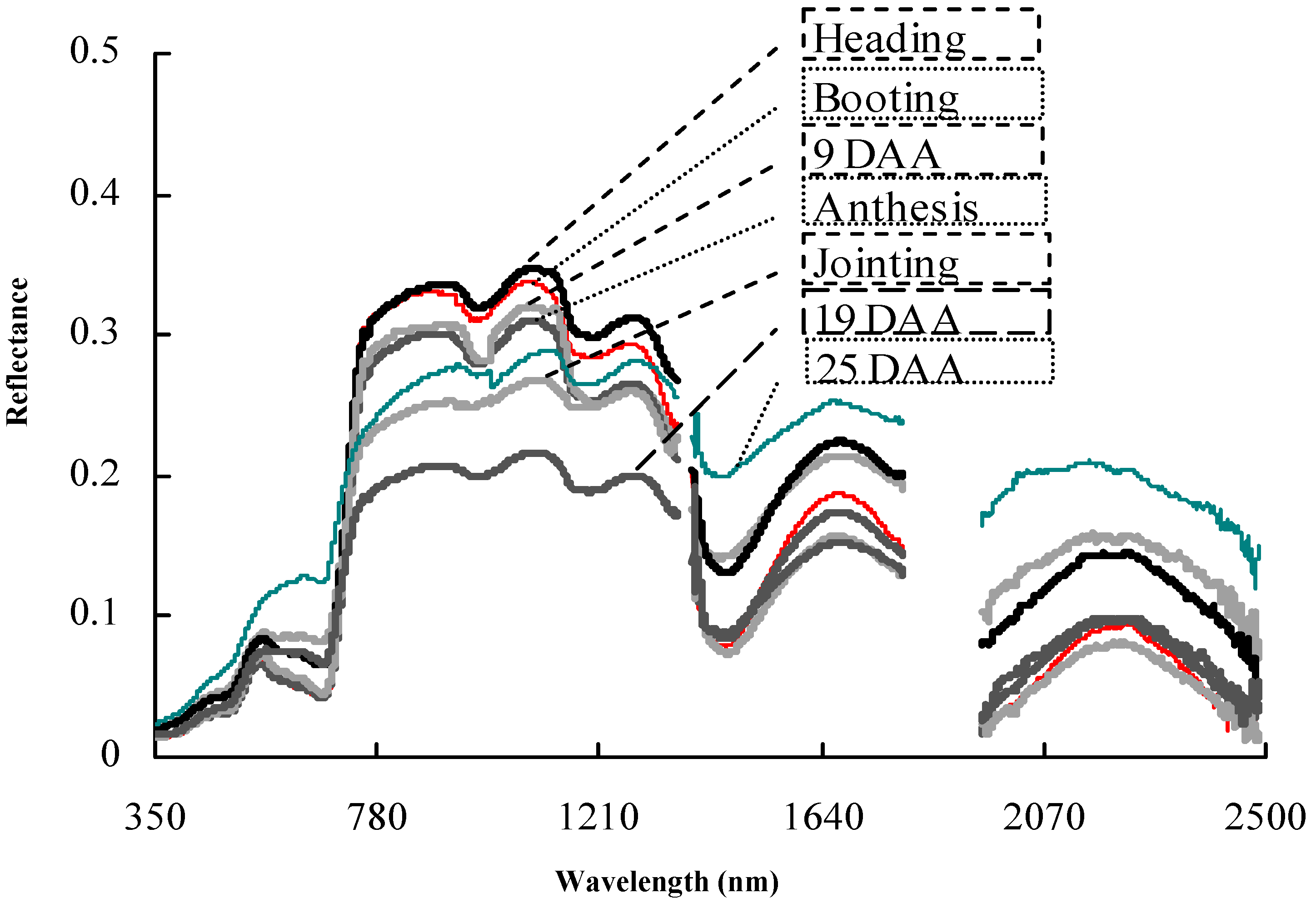 Sensors 18 03129 g001