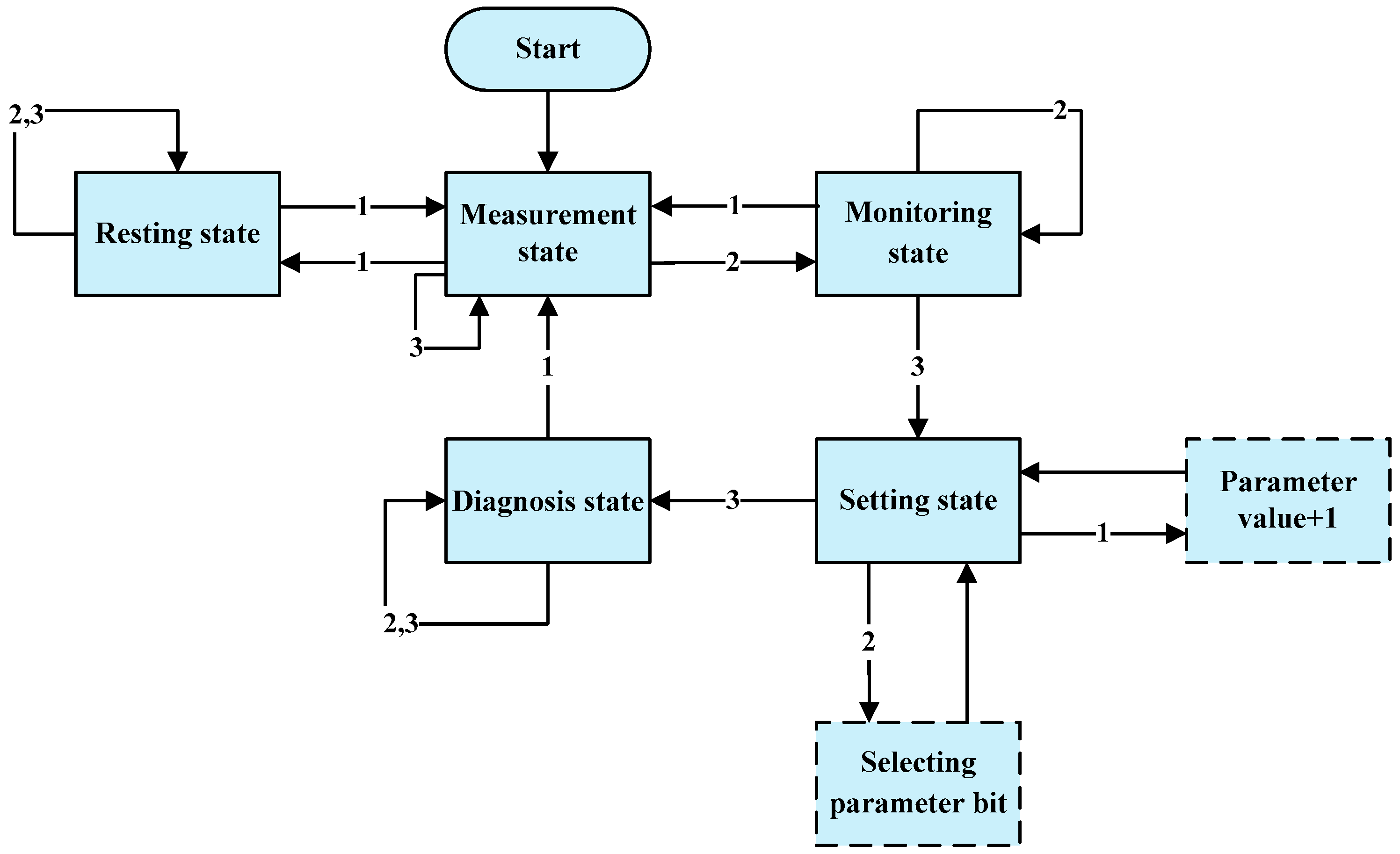 Sensors 18 03129 g009