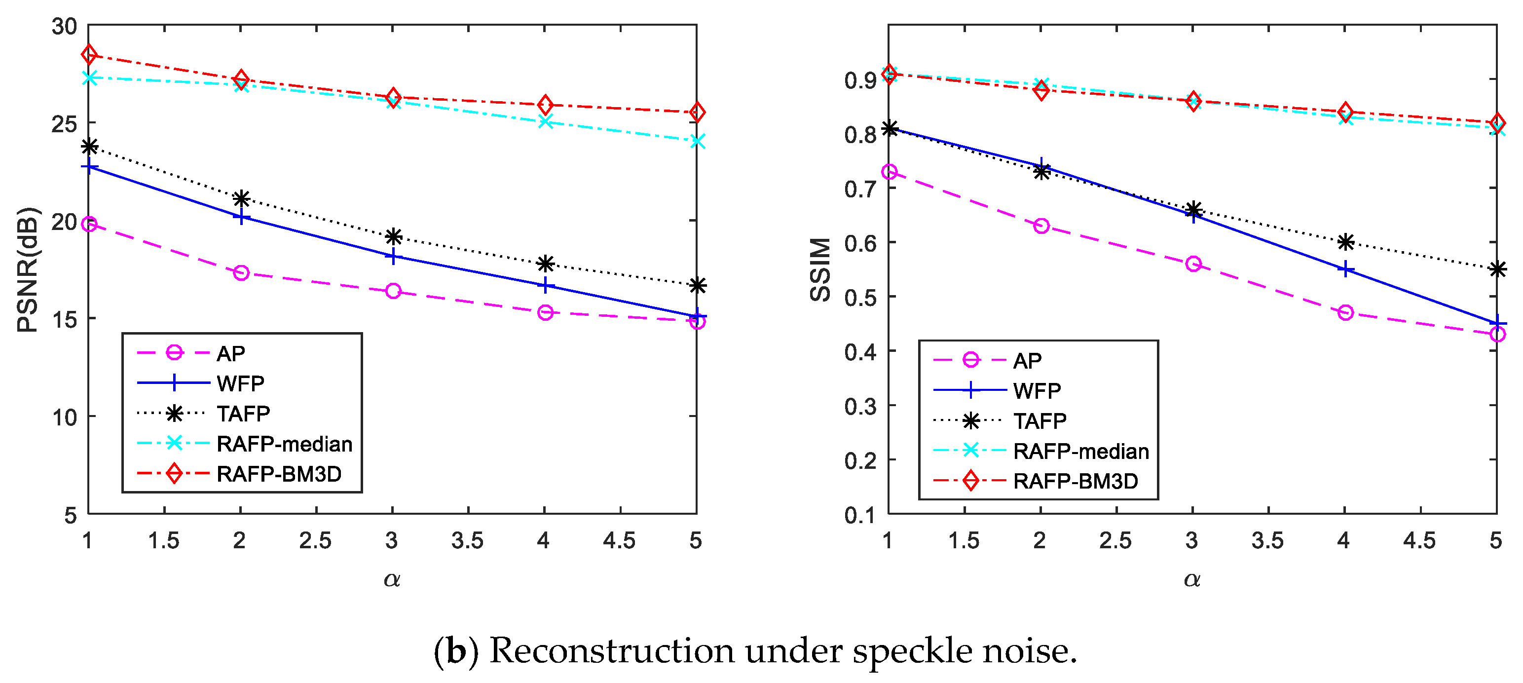Sensors 18 03154 g005b