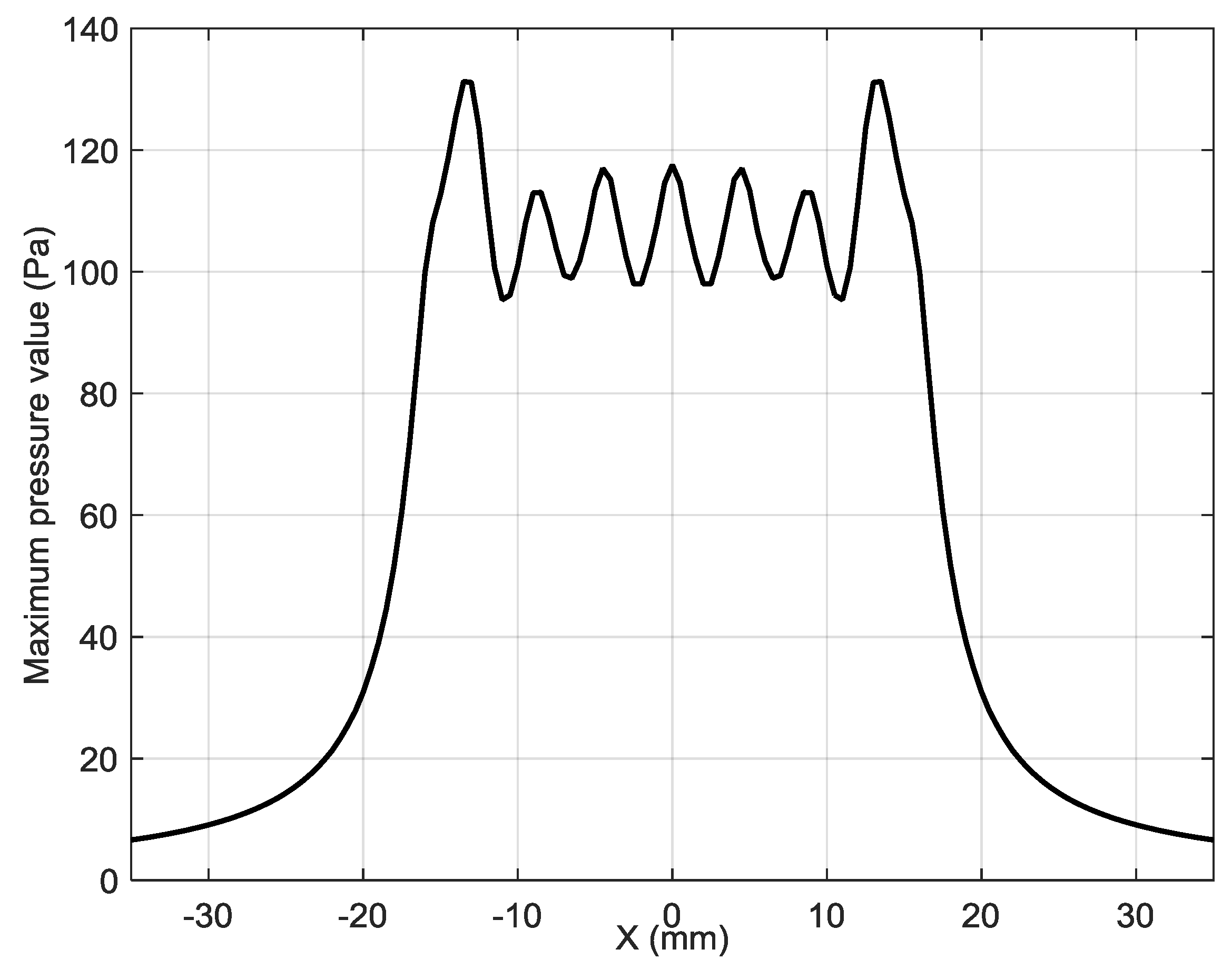 Sensors Free Full Text Air Coupled Excitation Of A Slow A0 Mode Wave In Thin Plastic Films By An Ultrasonic Pmn 32 Pt Array Html