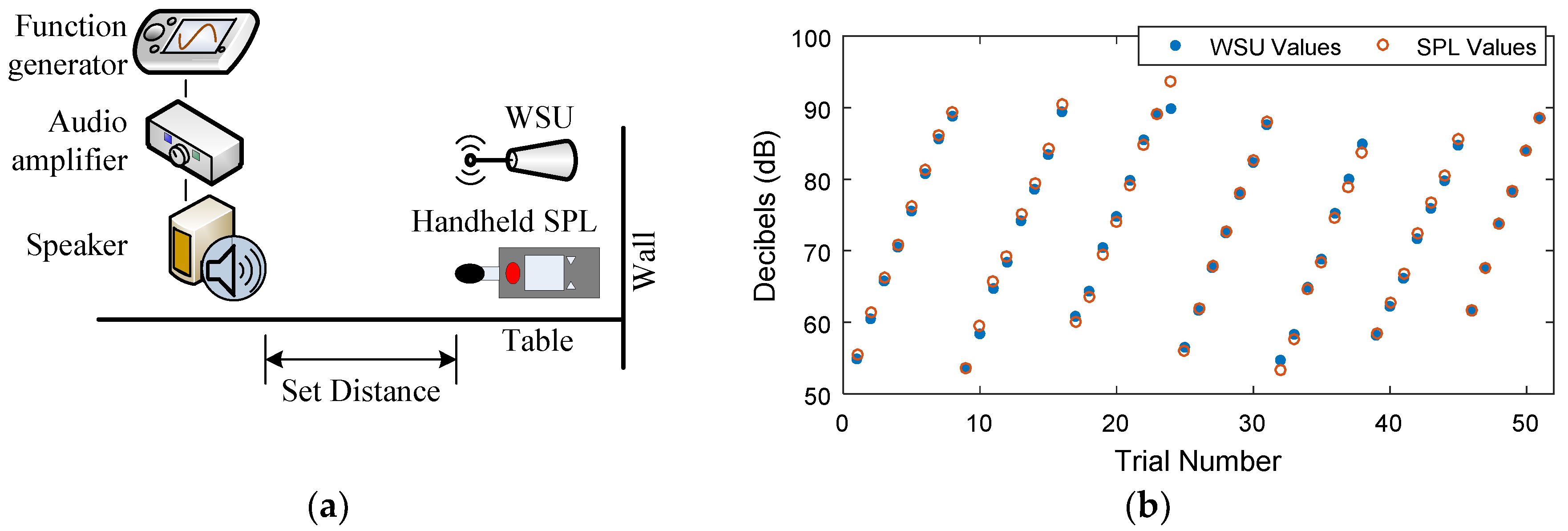 Sensors 18 03161 g007