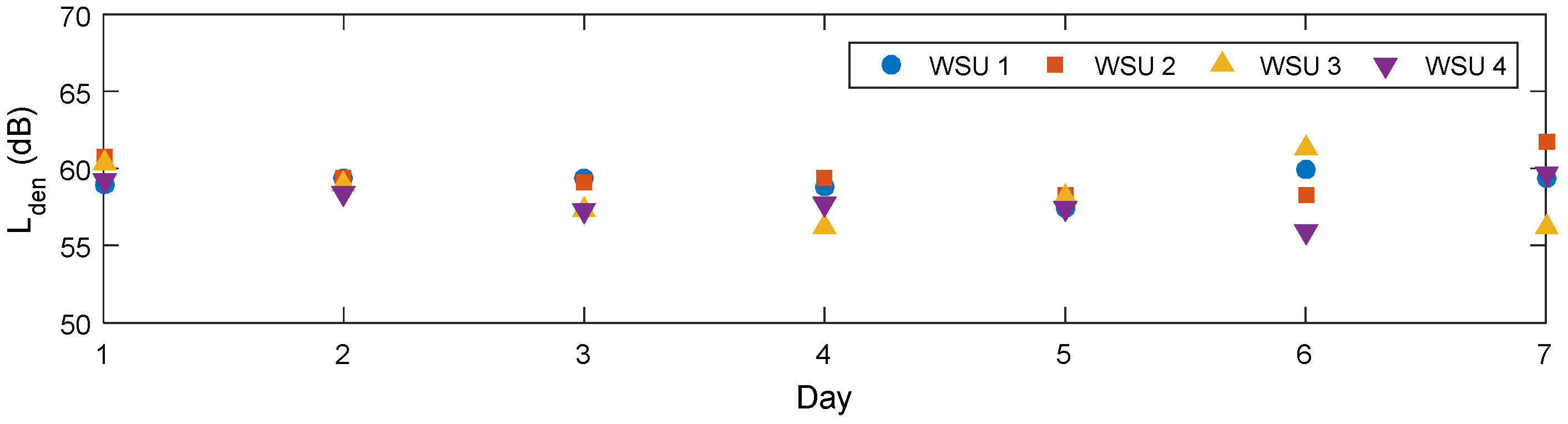Sensors 18 03161 g015