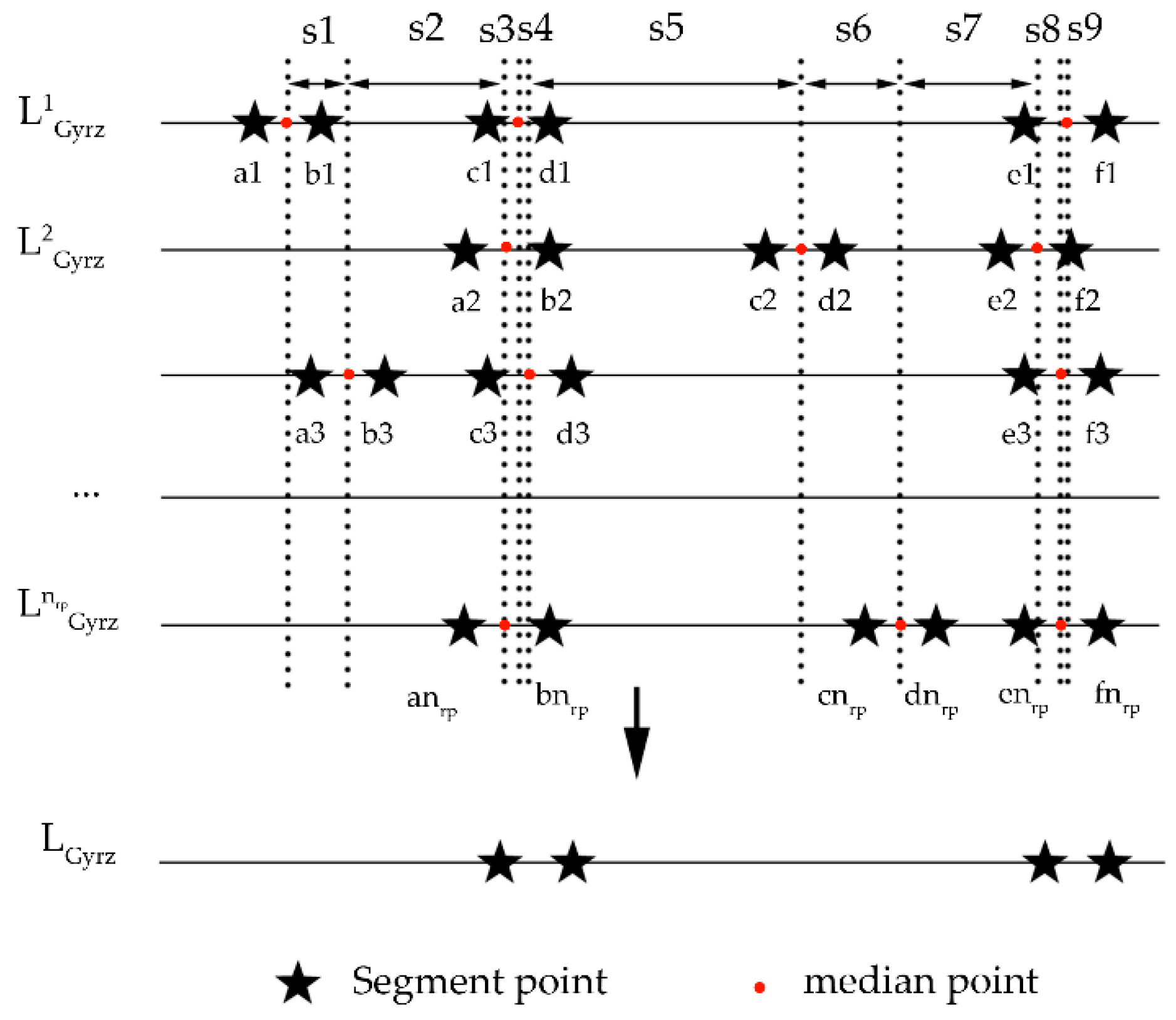 Sensors Free Full Text An Invisible Salient Landmark Approach To Locating Pedestrians For Predesigned Business Card Route Of Pedestrian Navigation Html