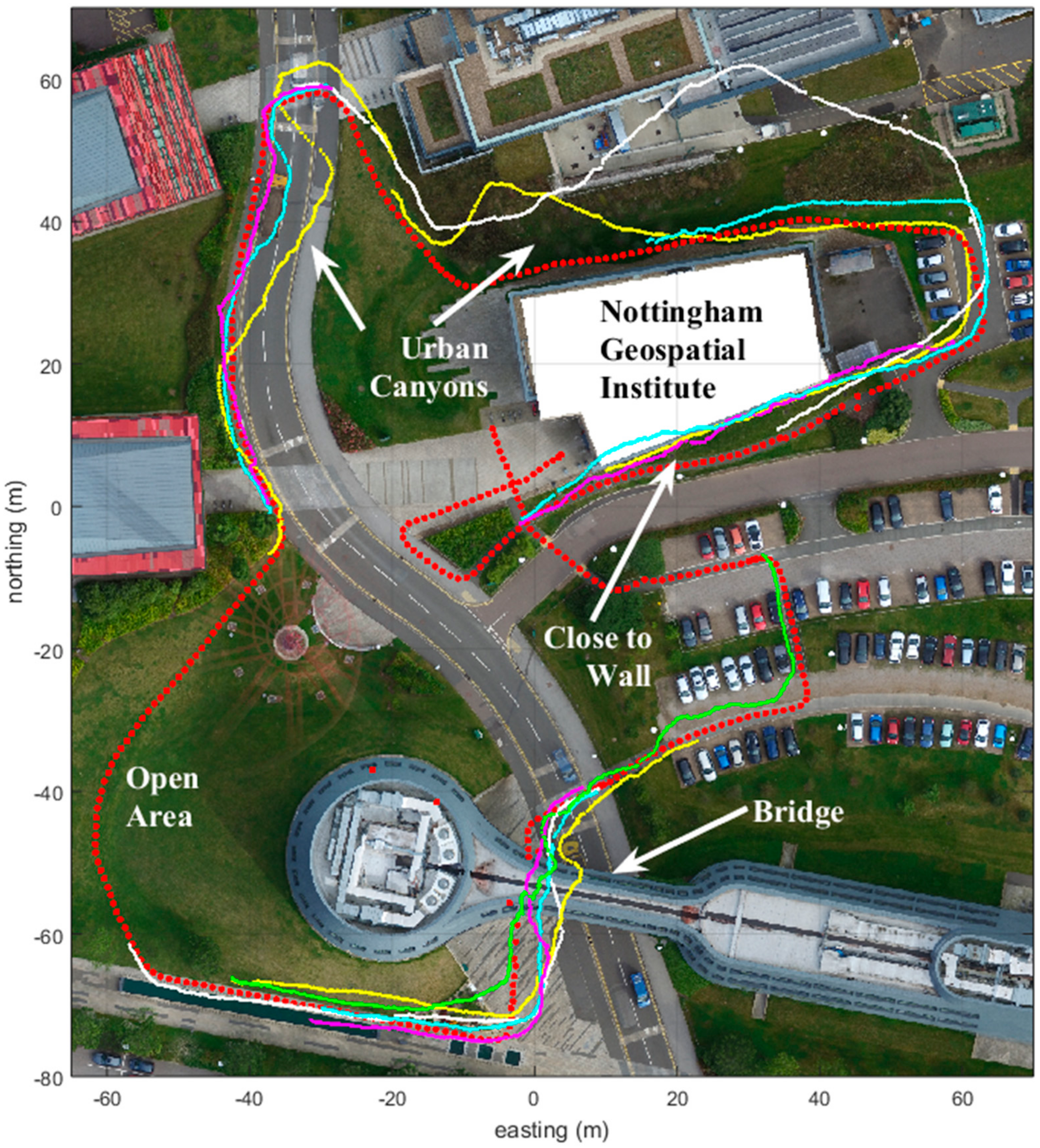 Sensors Free Full Text Gnss Trajectory Anomaly Detection Using Similarity Comparison Methods For Pedestrian Navigation Html