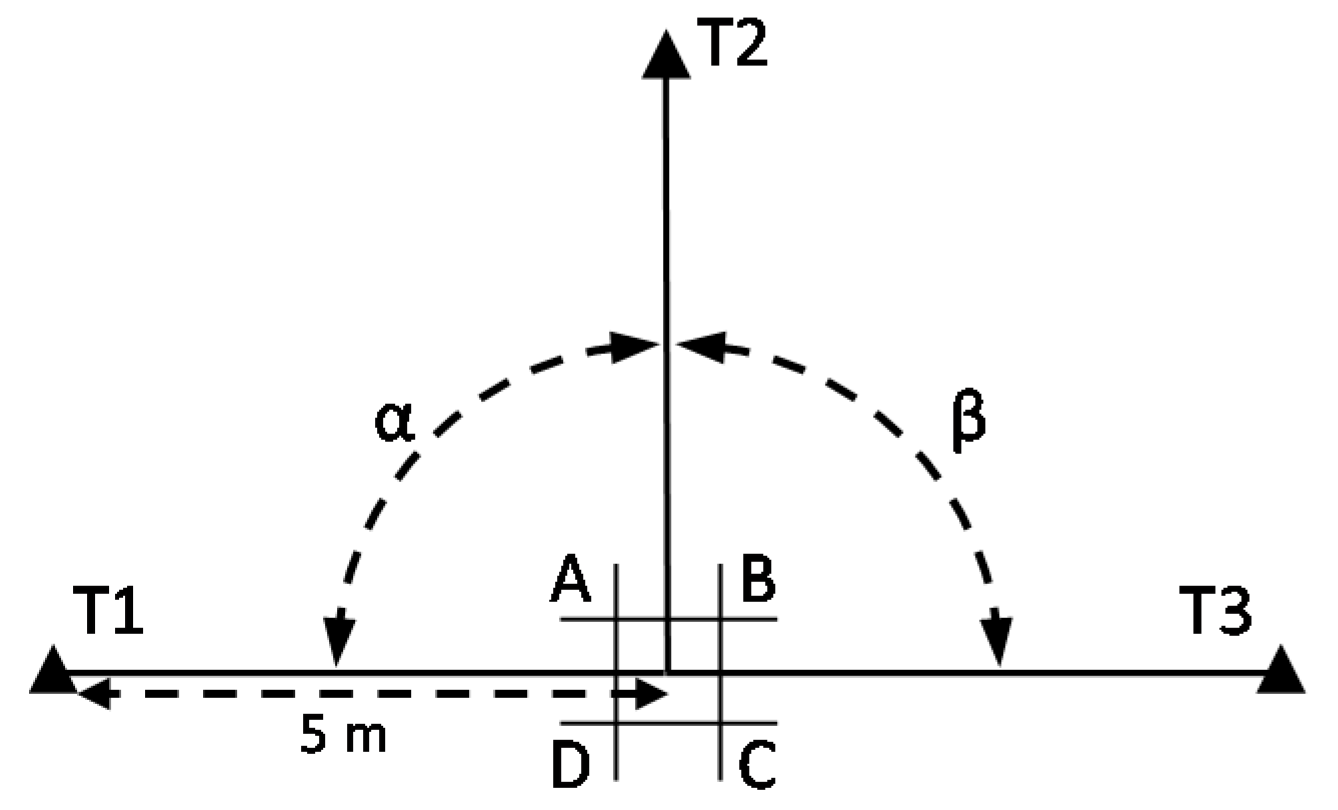 Sensors | Free Full-Text | A Field Procedure for the Assessment of the ...