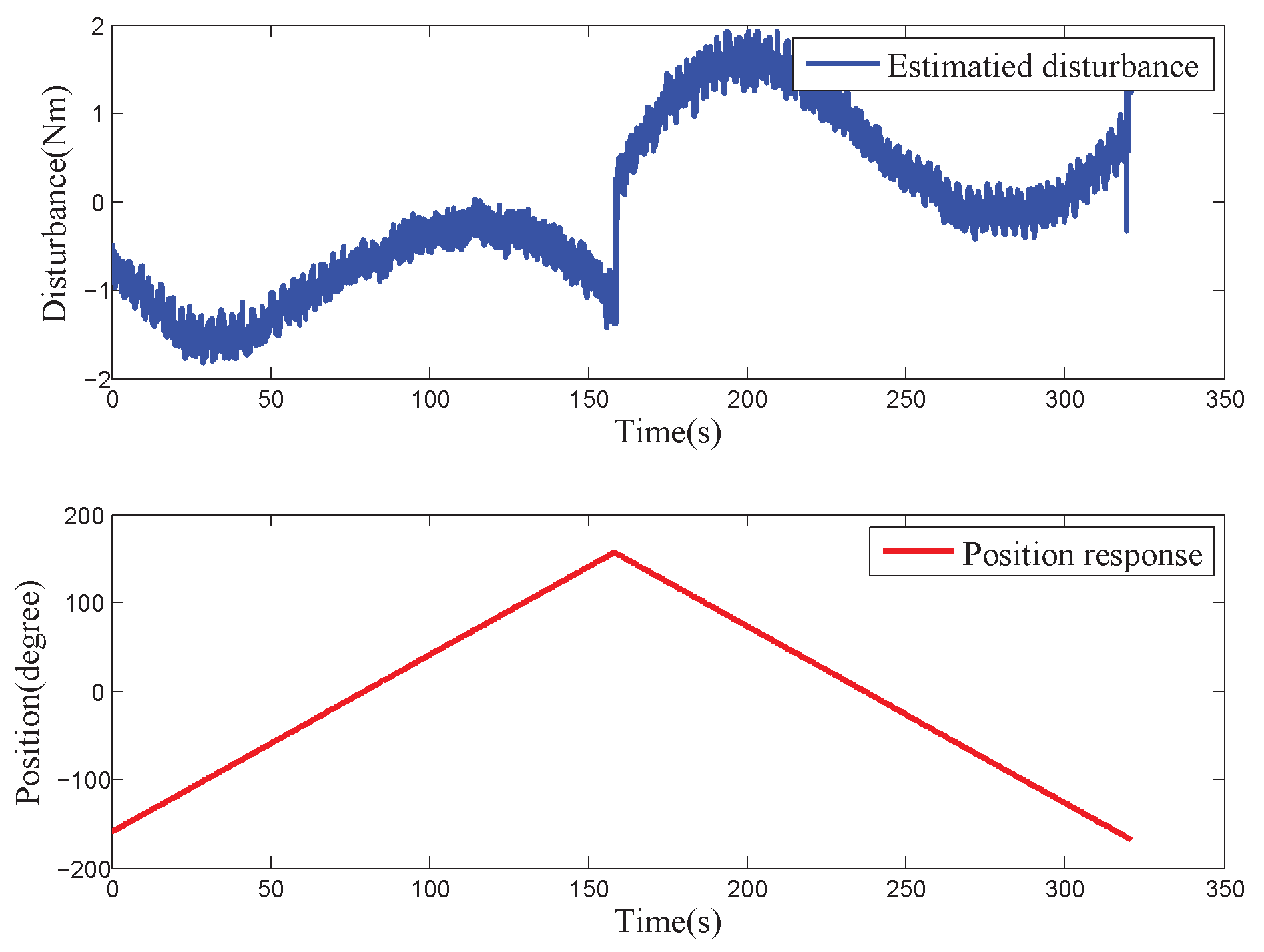 Sensors 18 03190 g003