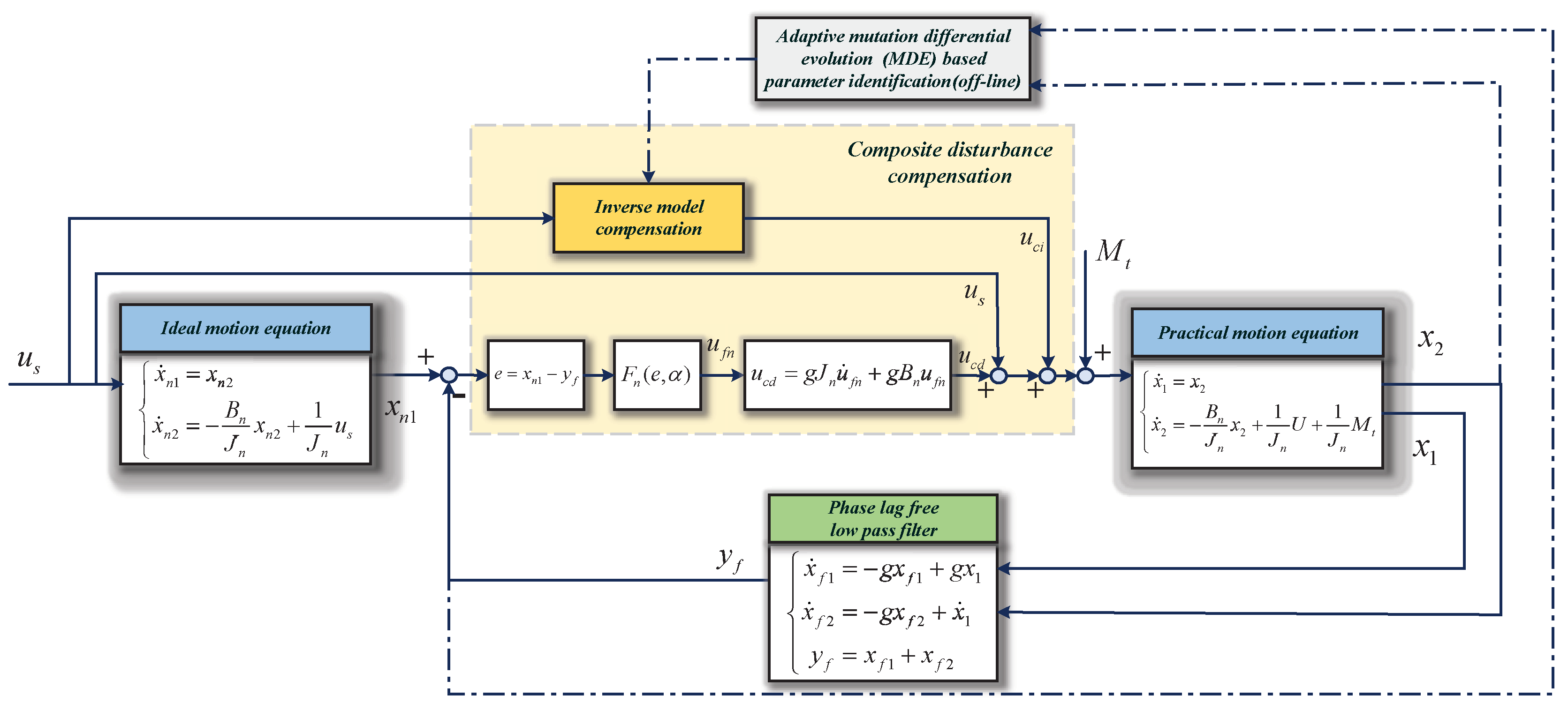 Sensors 18 03190 g005