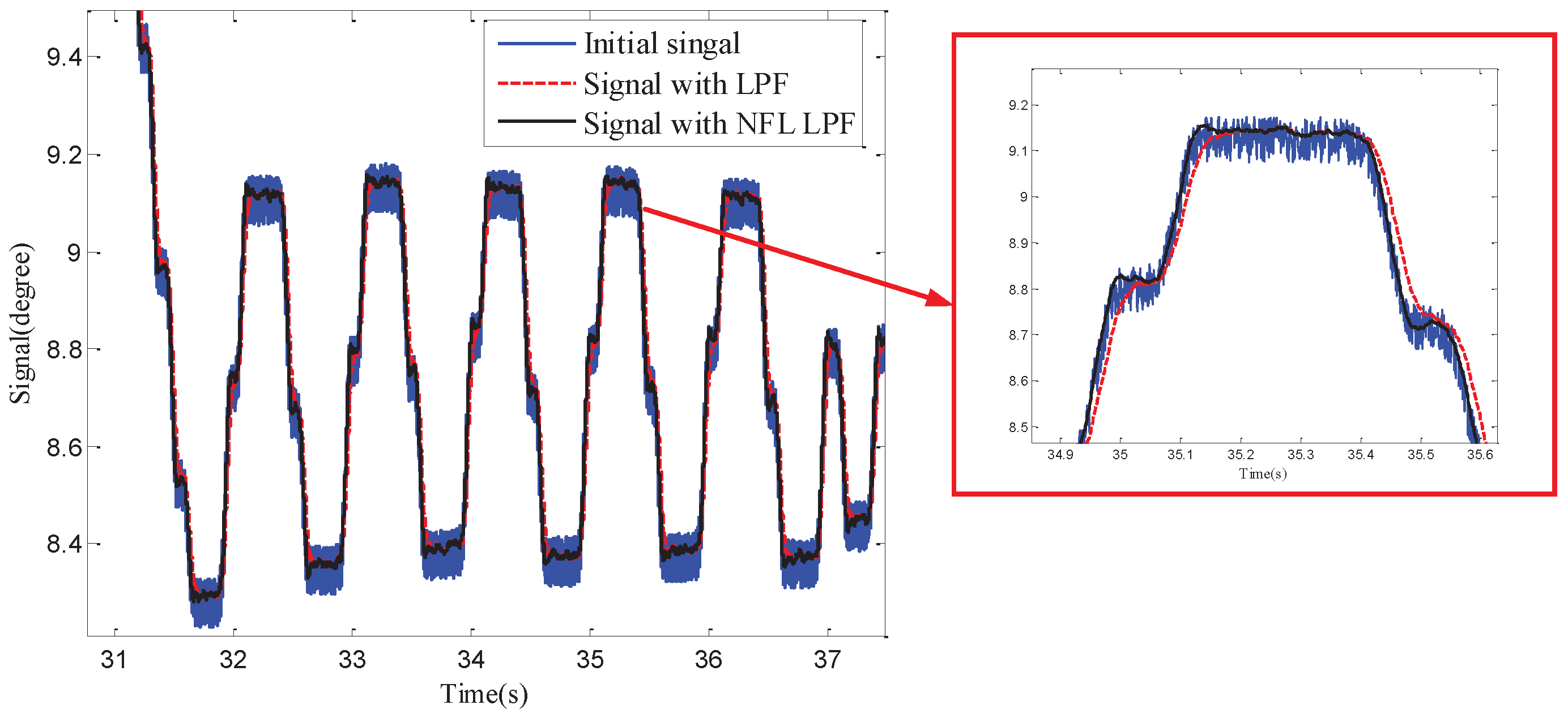 Sensors 18 03190 g008