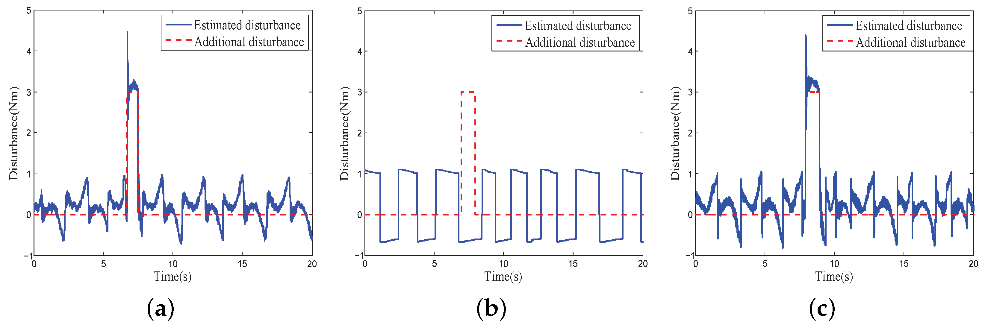 Sensors 18 03190 g014