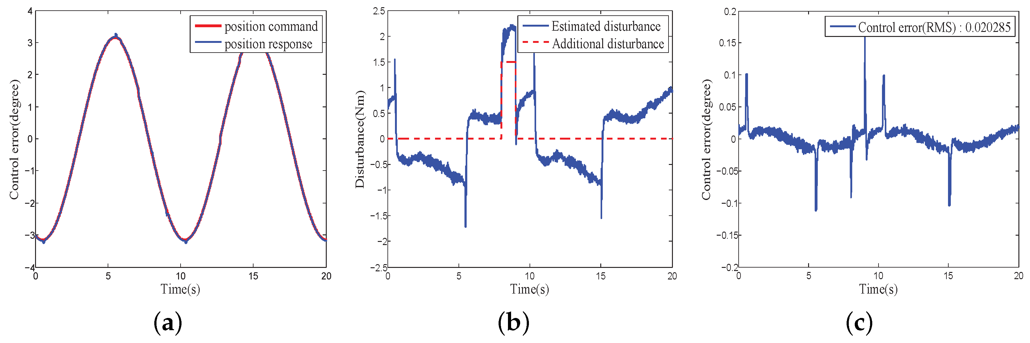 Sensors 18 03190 g016