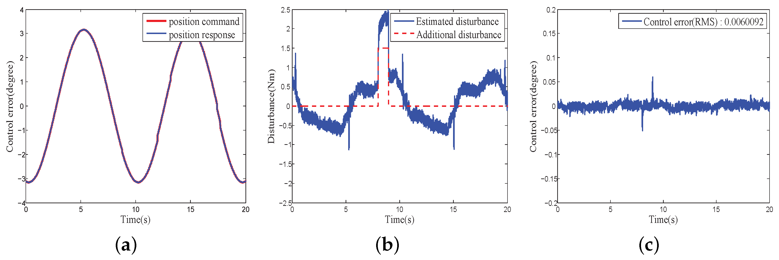 Sensors 18 03190 g017