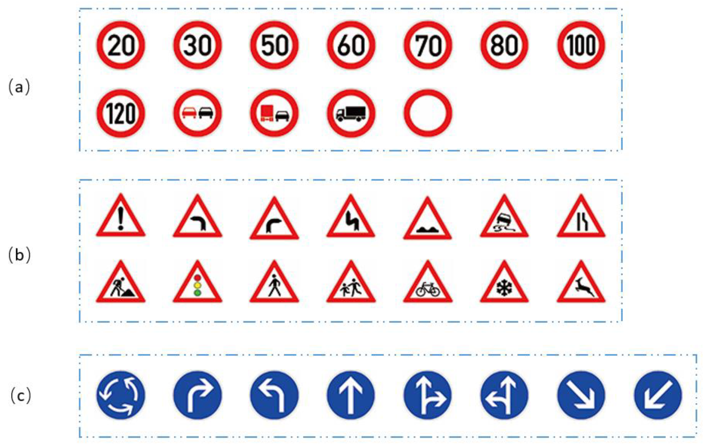 Sensors | Free Full-Text | Real-Time Traffic Sign Detection and ...