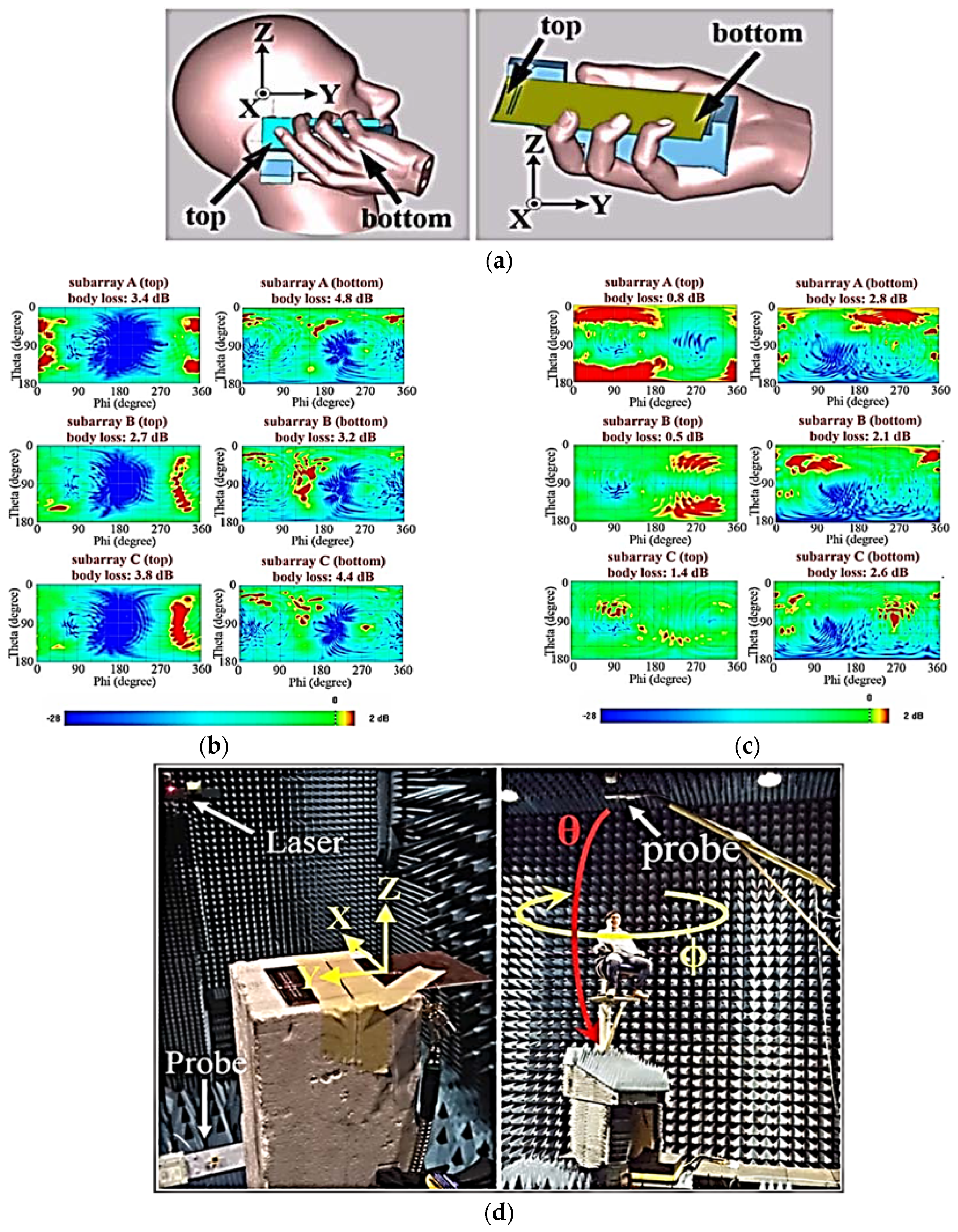 Sensors 18 03194 g012