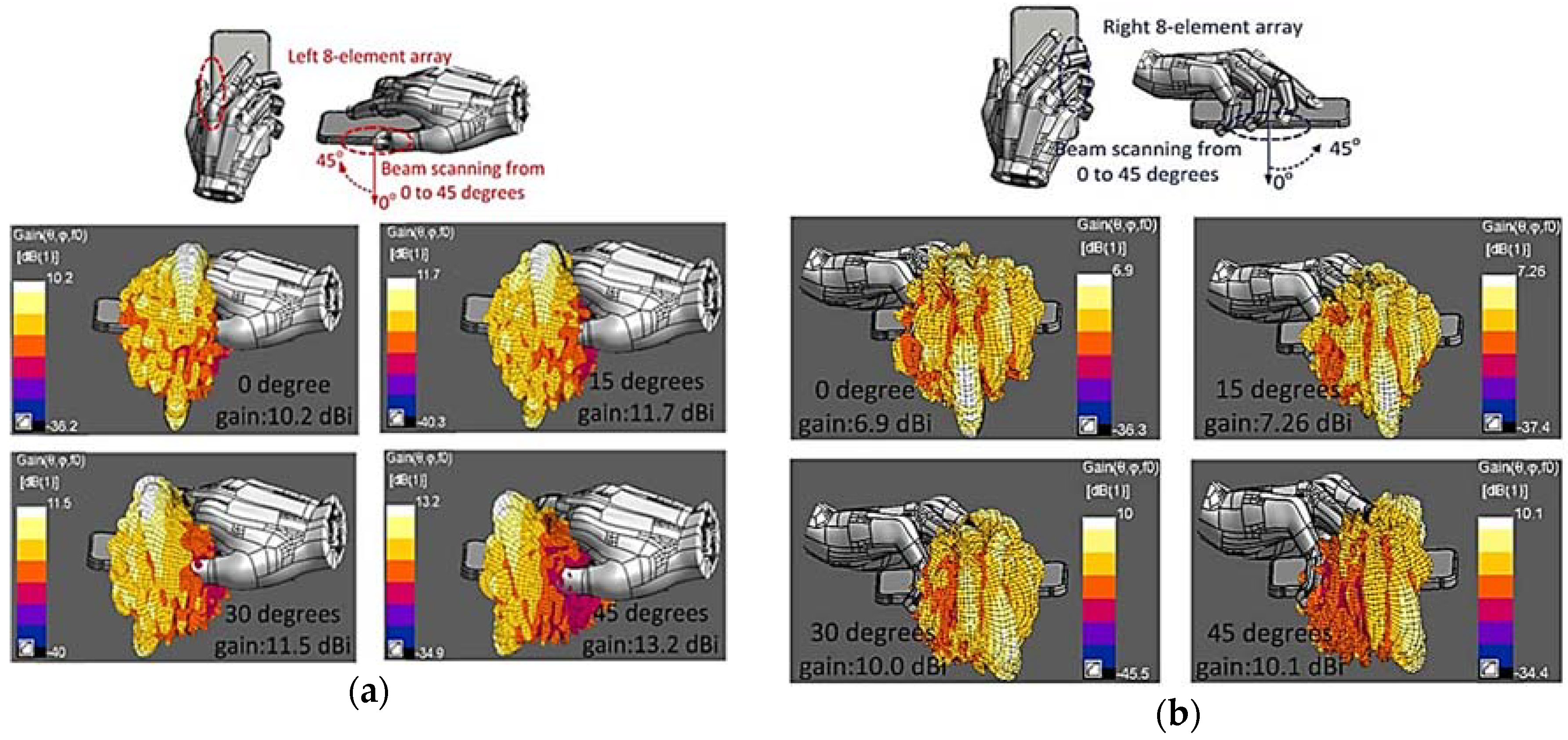 Sensors 18 03194 g014