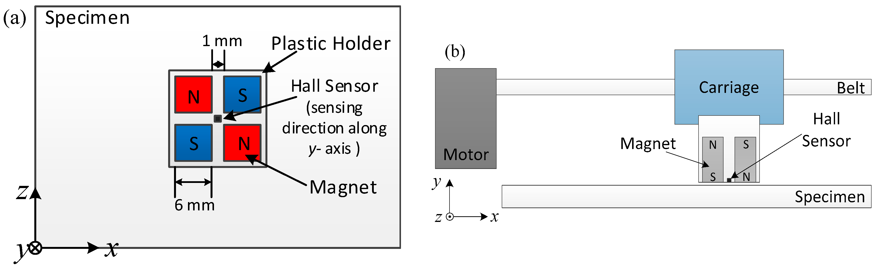 Sensors 18 03199 g001