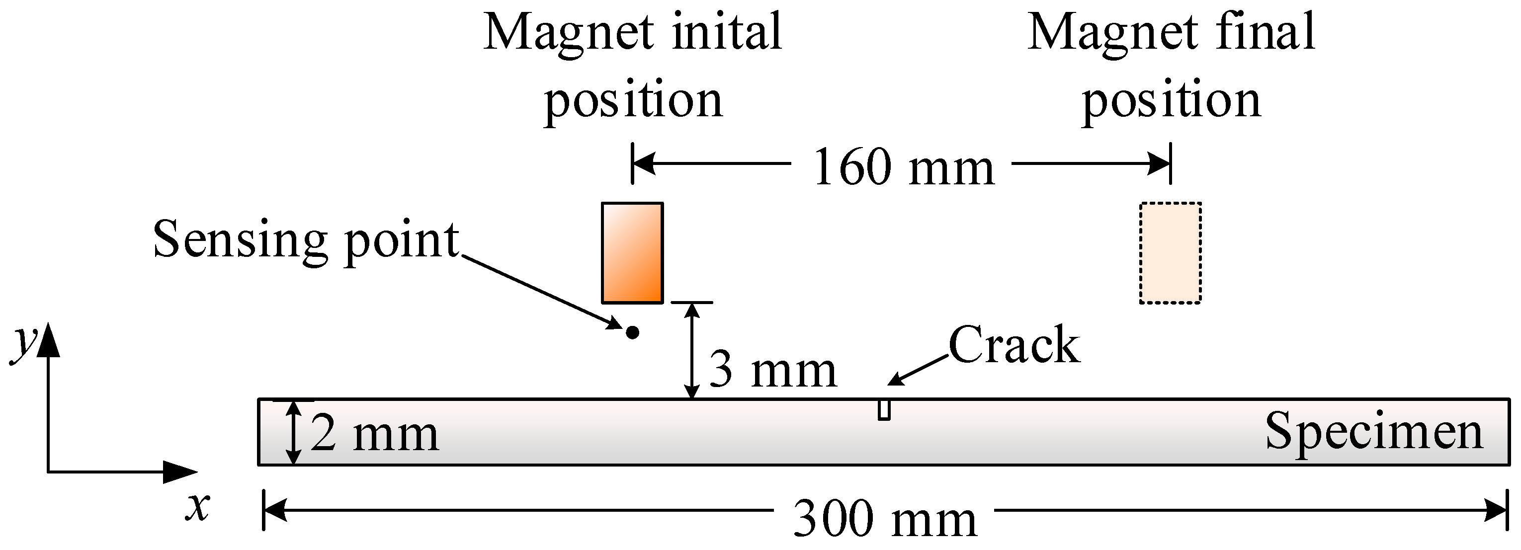Sensors 18 03199 g005