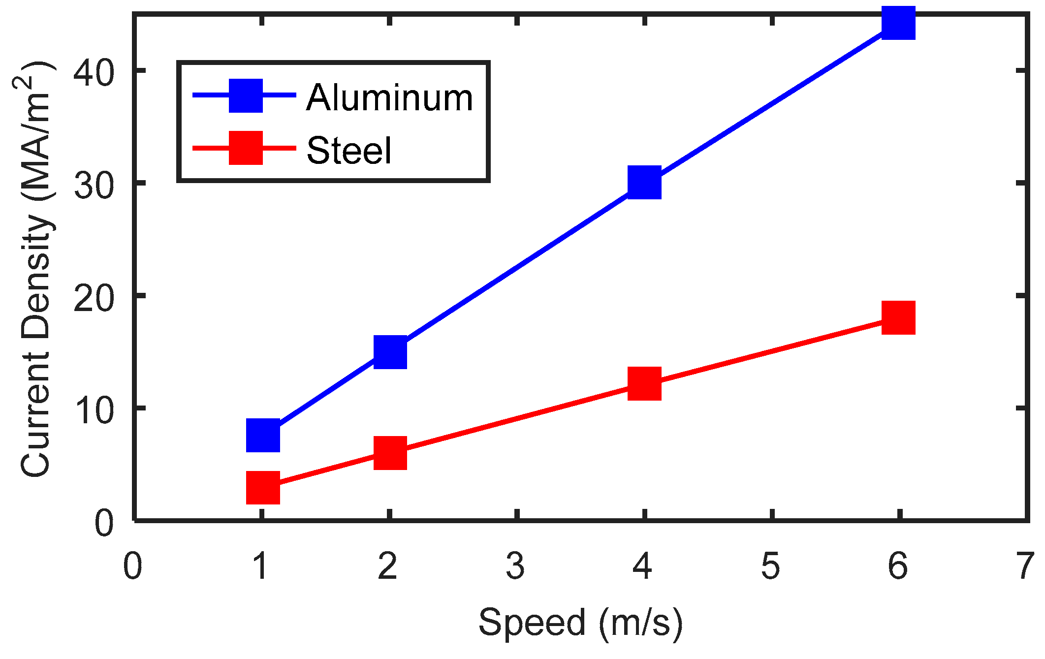 Sensors 18 03199 g007