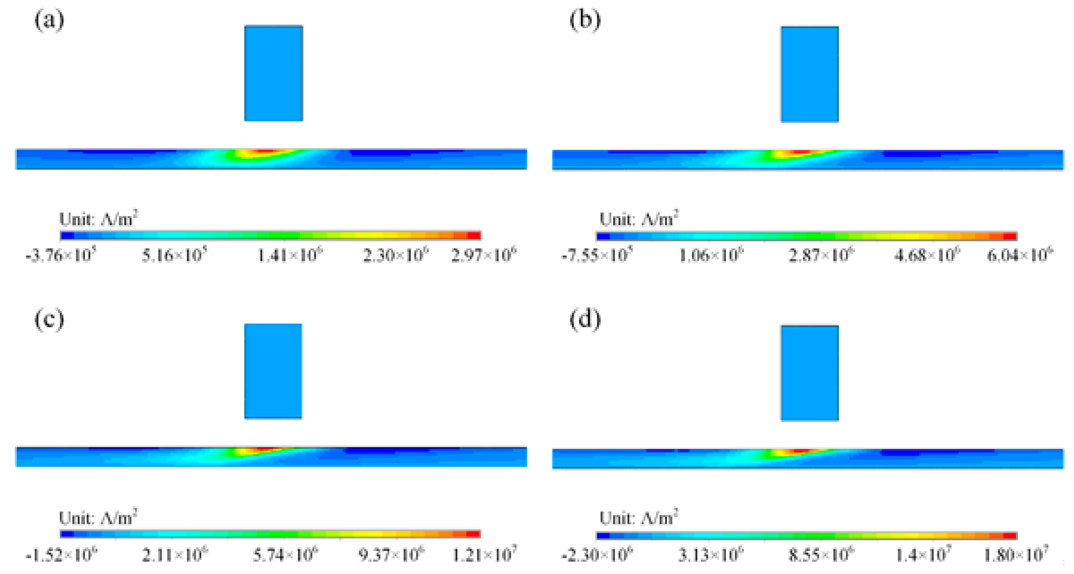 Sensors 18 03199 g009