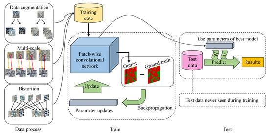 Sensors | Free Full-Text | Efficient Patch-Wise Semantic