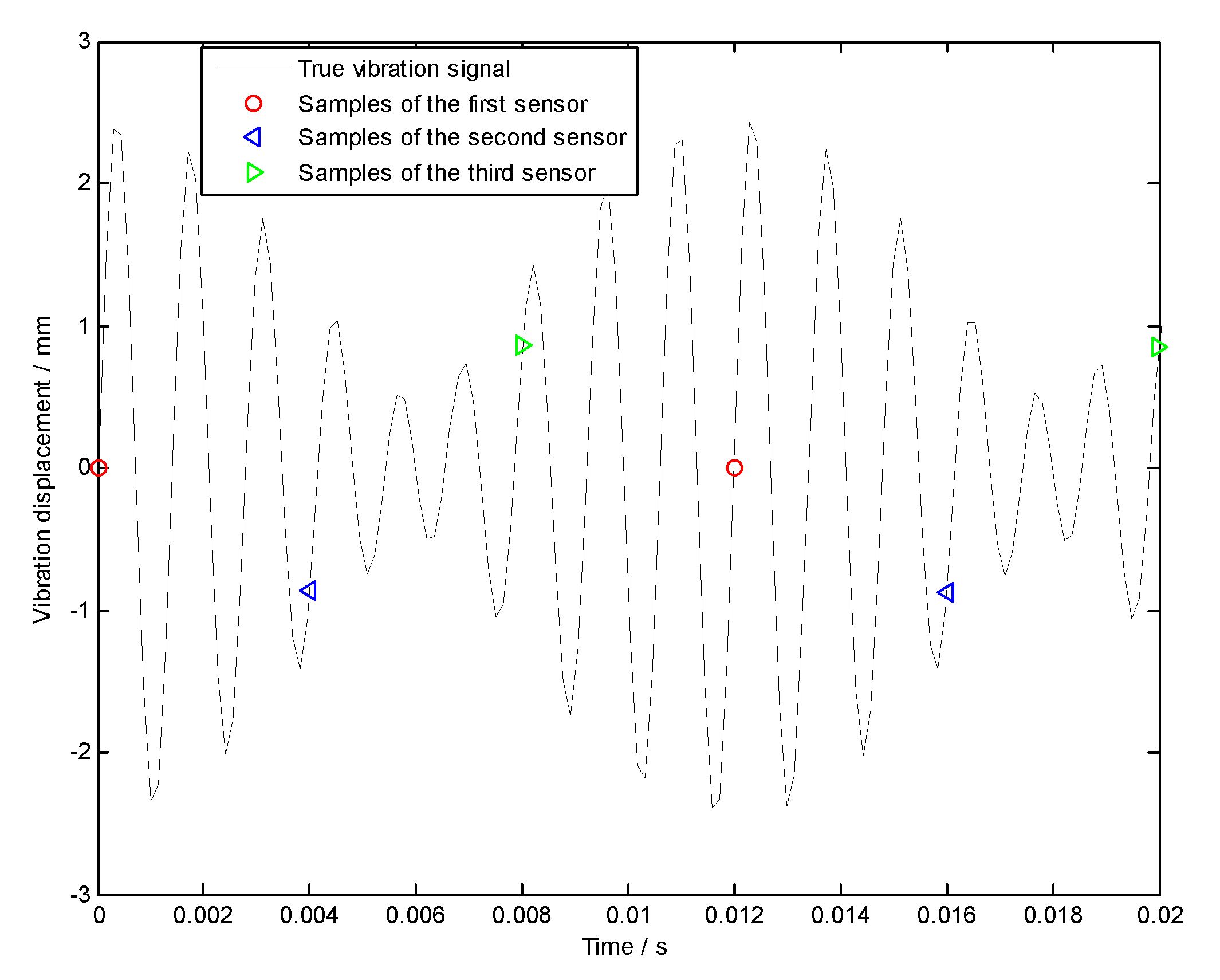 Sensors 18 03235 g005