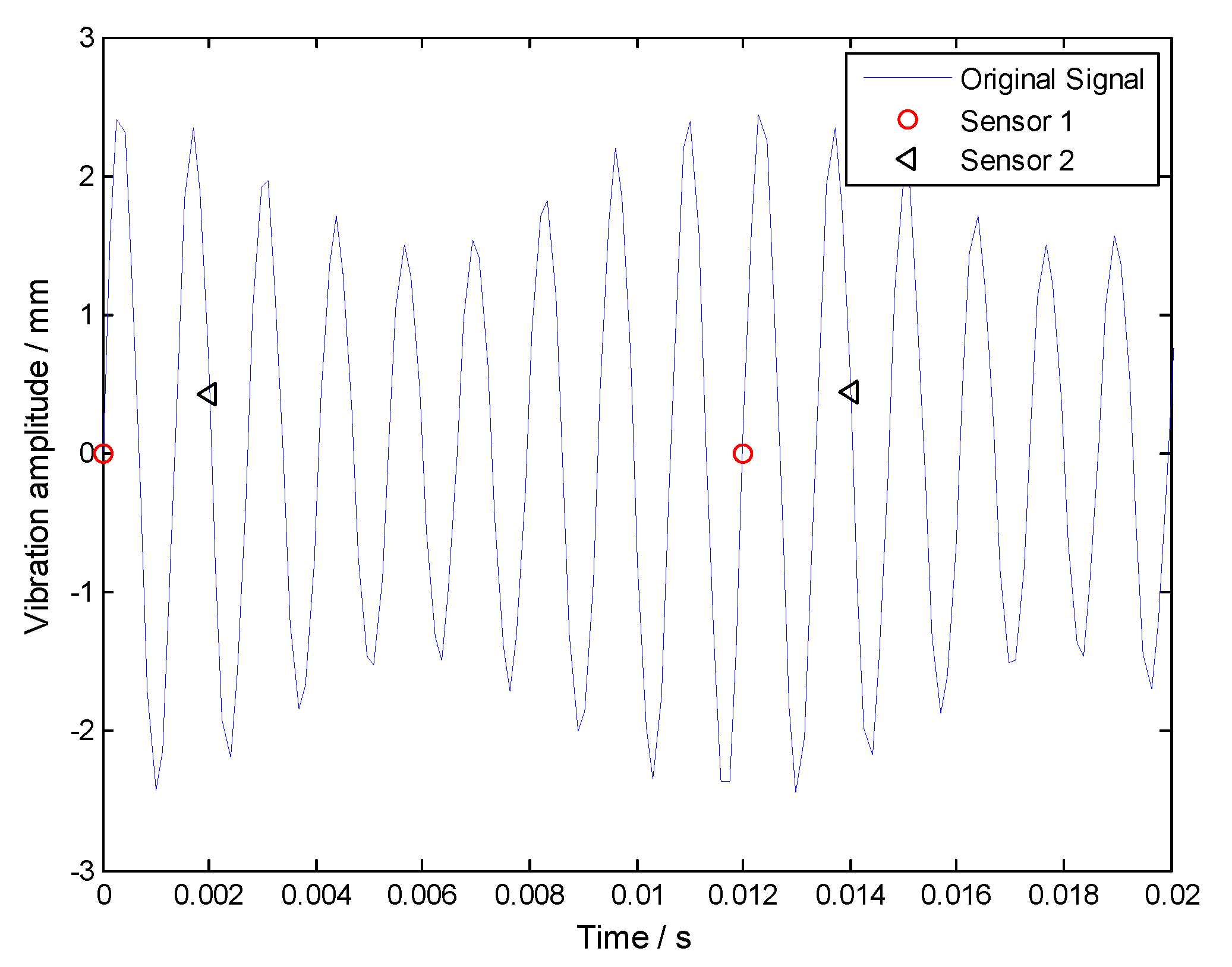 Sensors 18 03235 g011