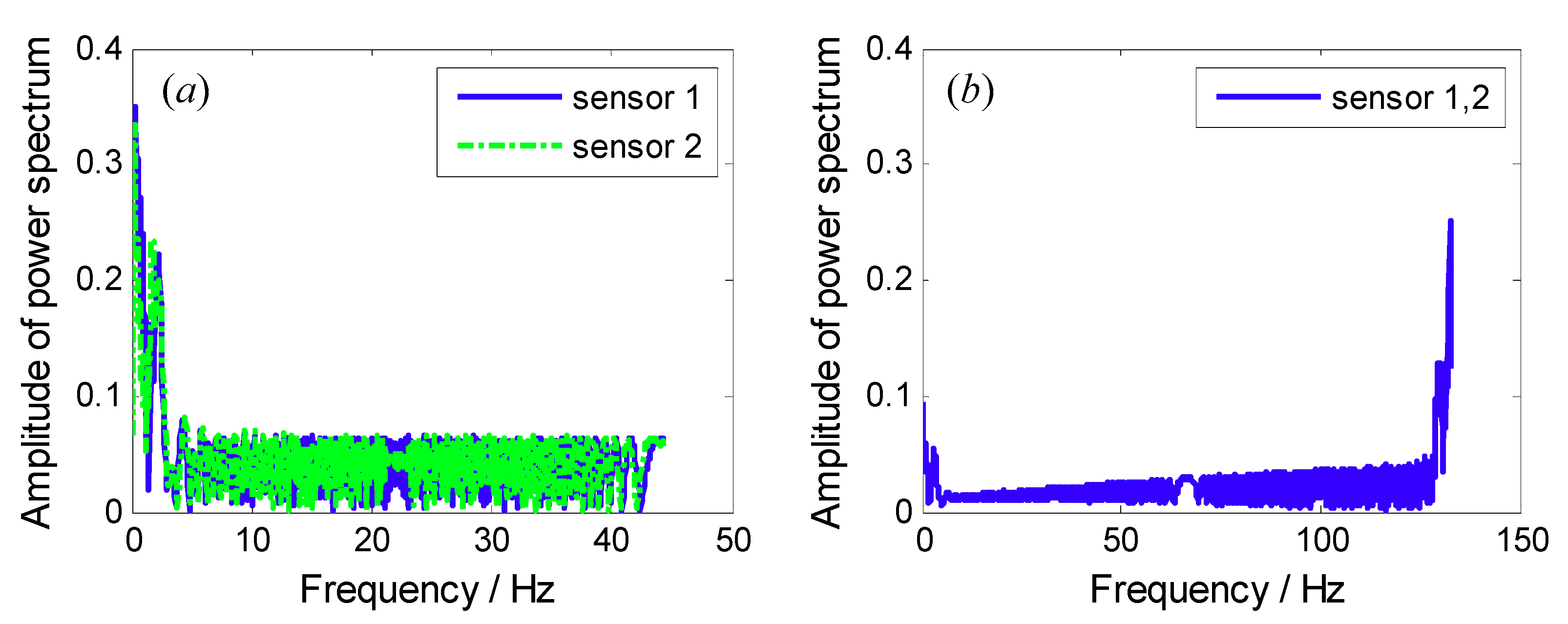 Sensors 18 03235 g012