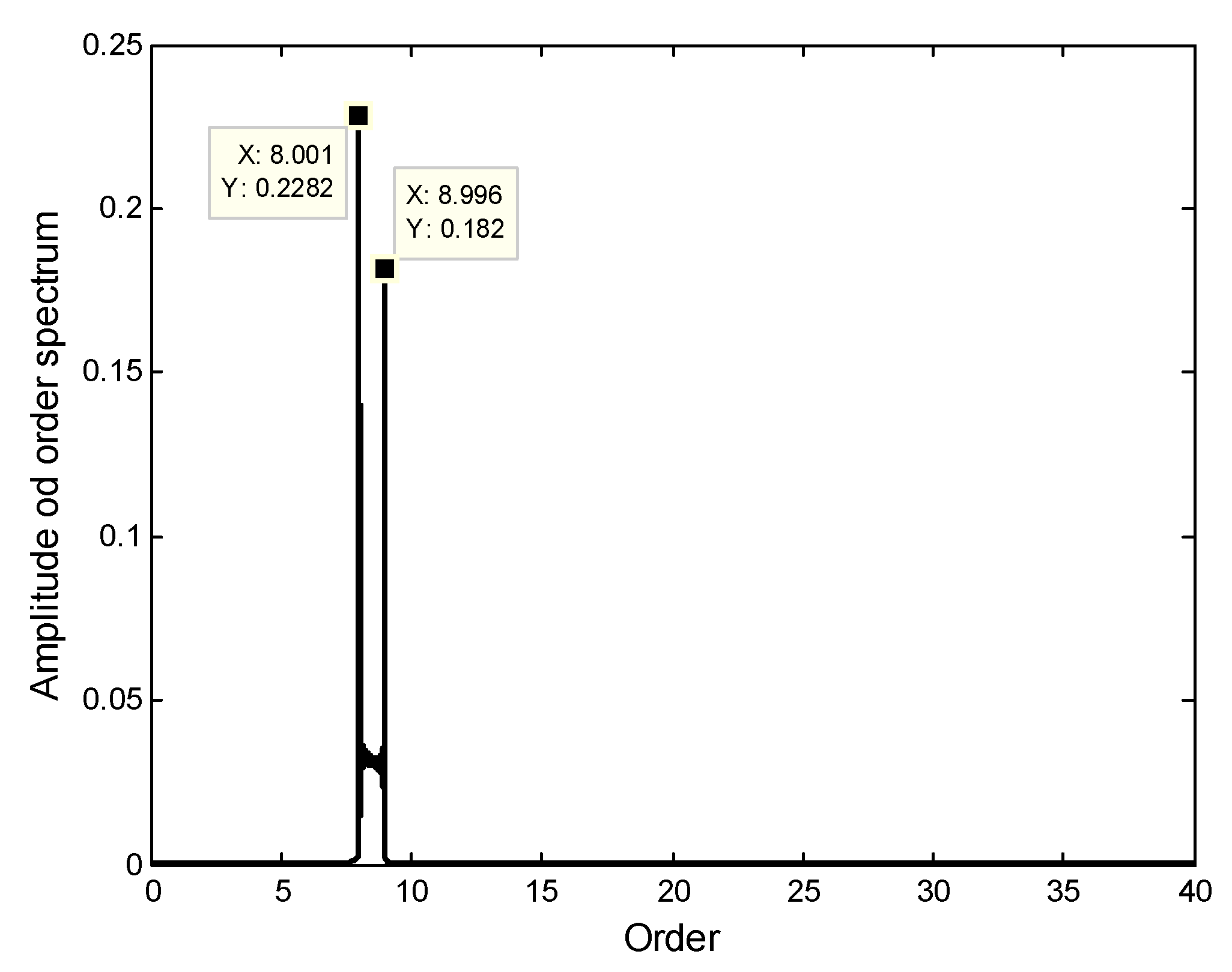 Sensors 18 03235 g015