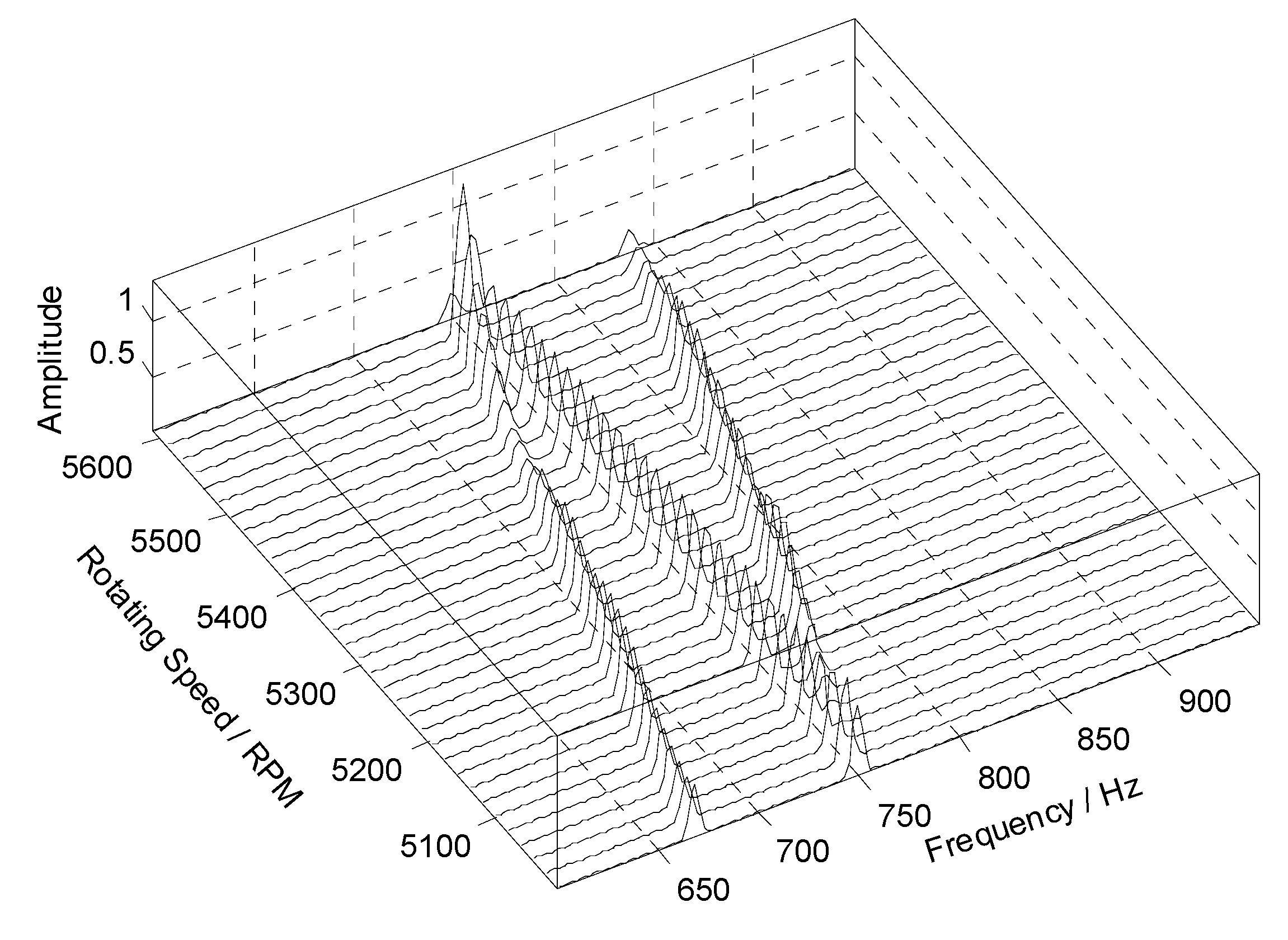 Sensors 18 03235 g017