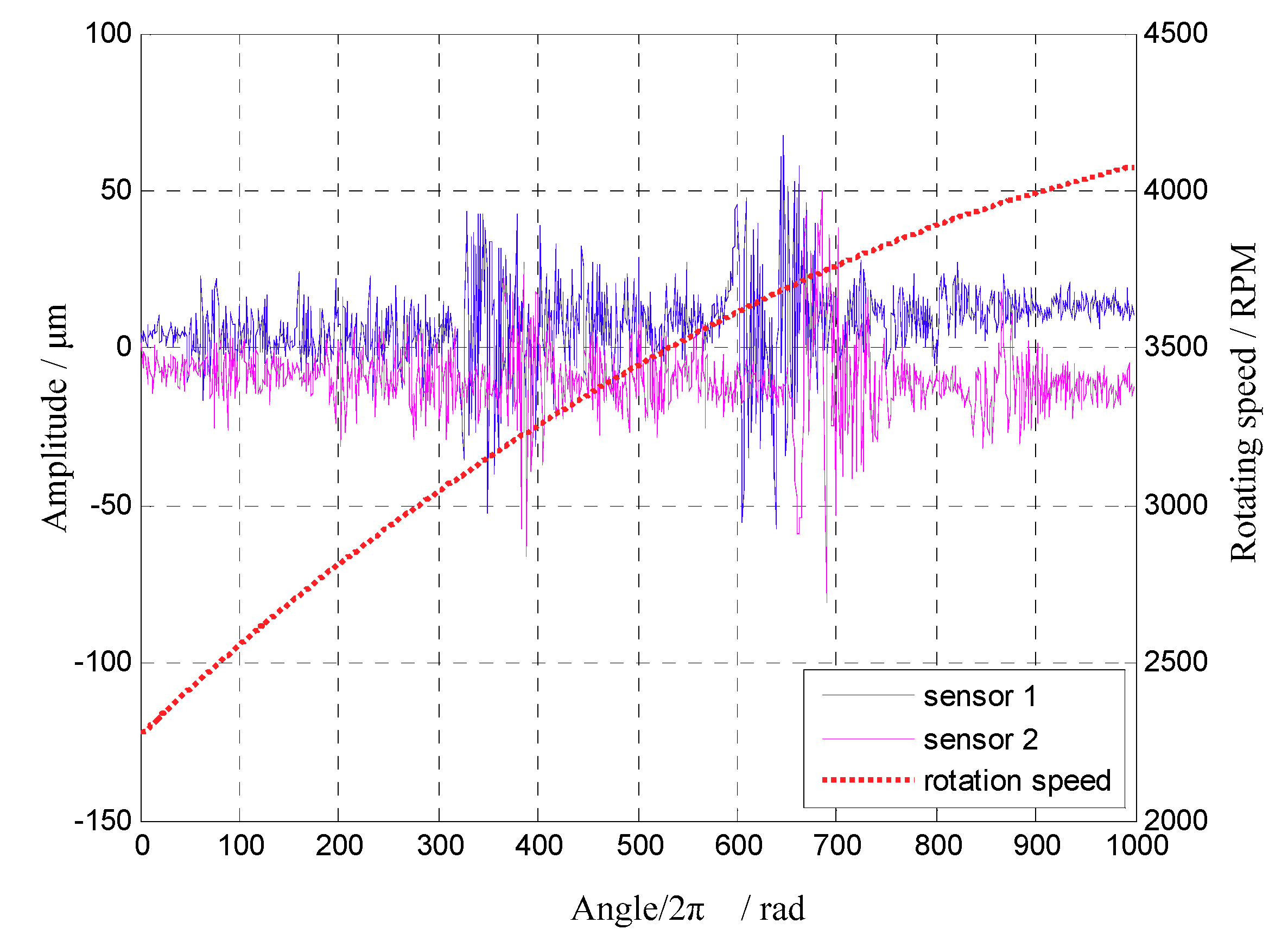 Sensors 18 03235 g024