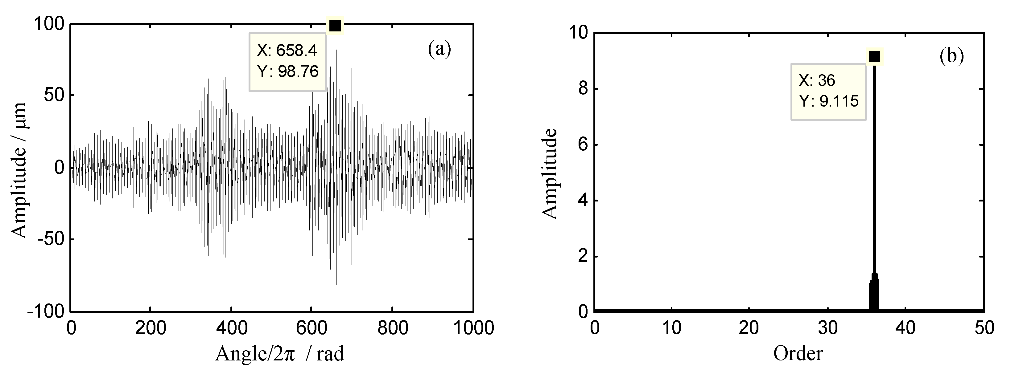 Sensors 18 03235 g025