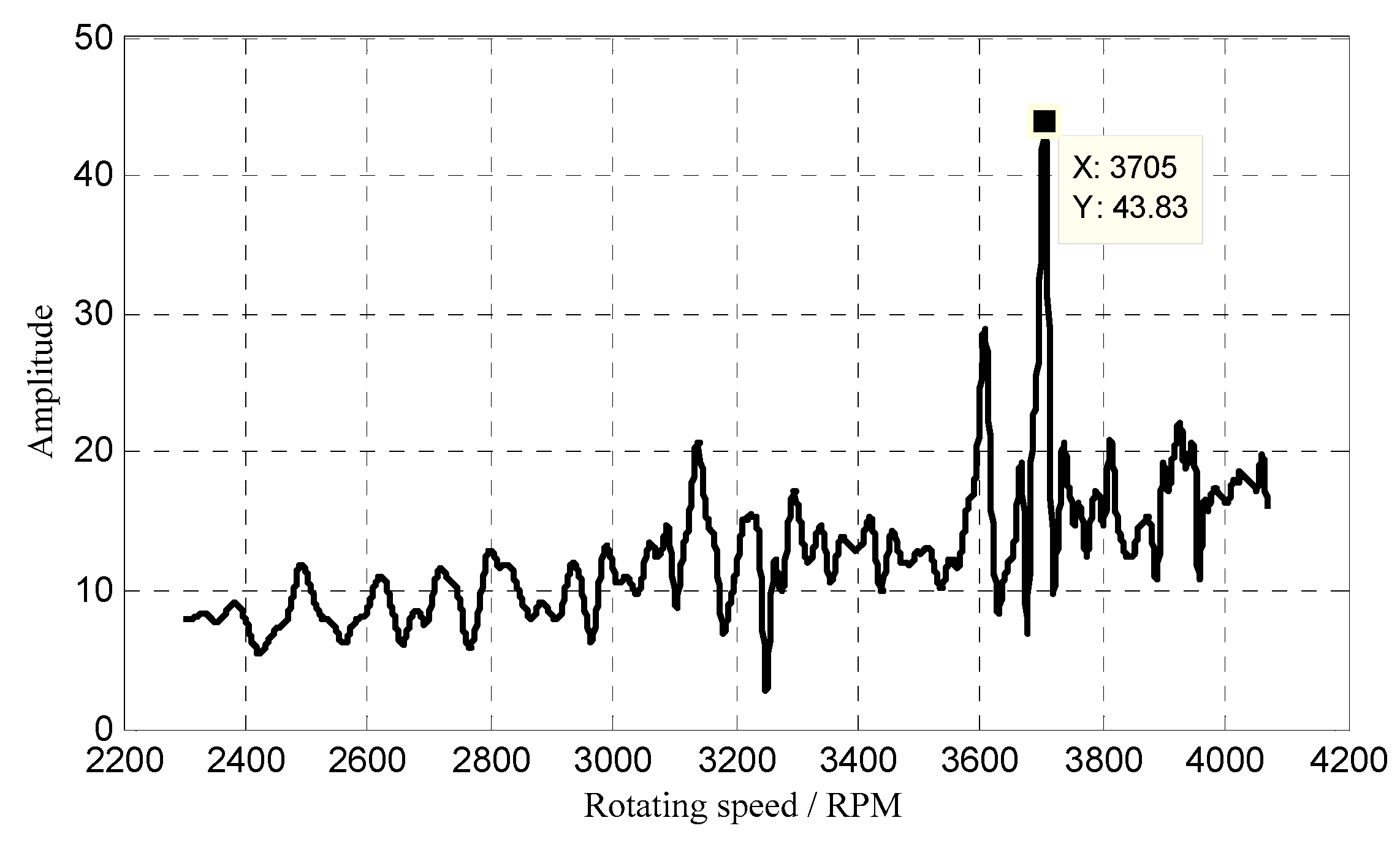 Sensors 18 03235 g027