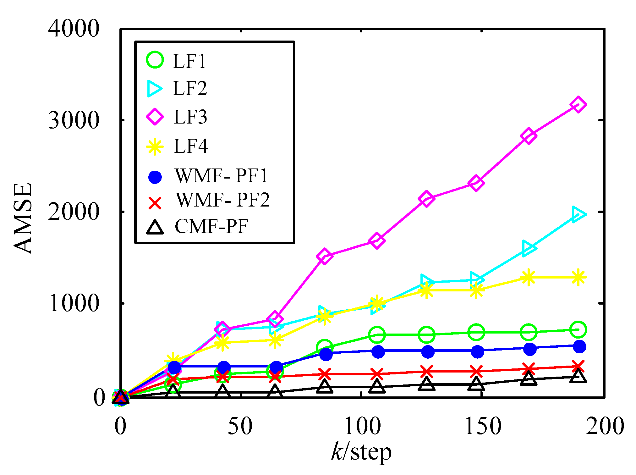 Sensors 18 03242 g004