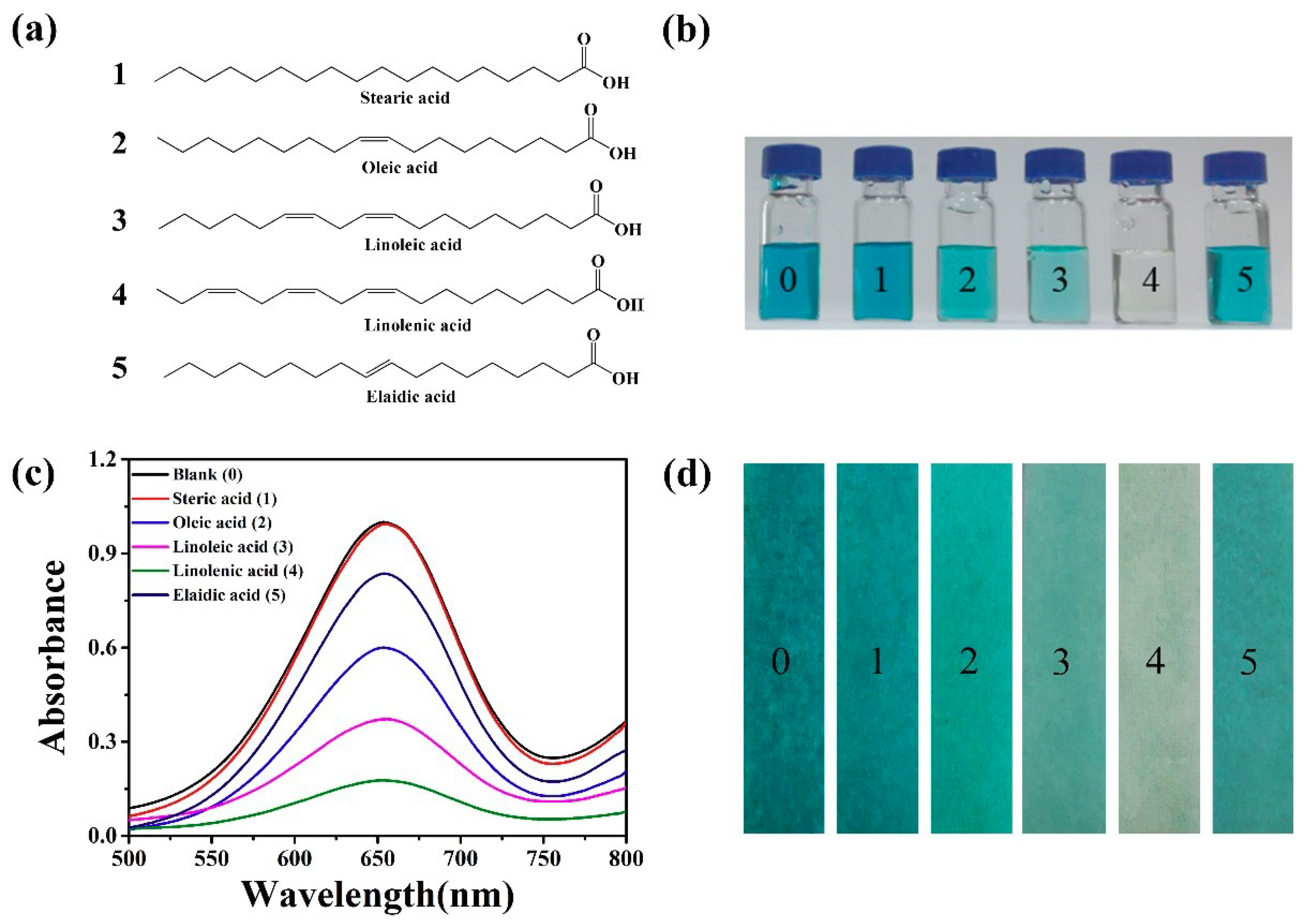 Sensors Free Full Text Test Paper For Colorimetric Inspection Of Fatty Acids And Edible Oils