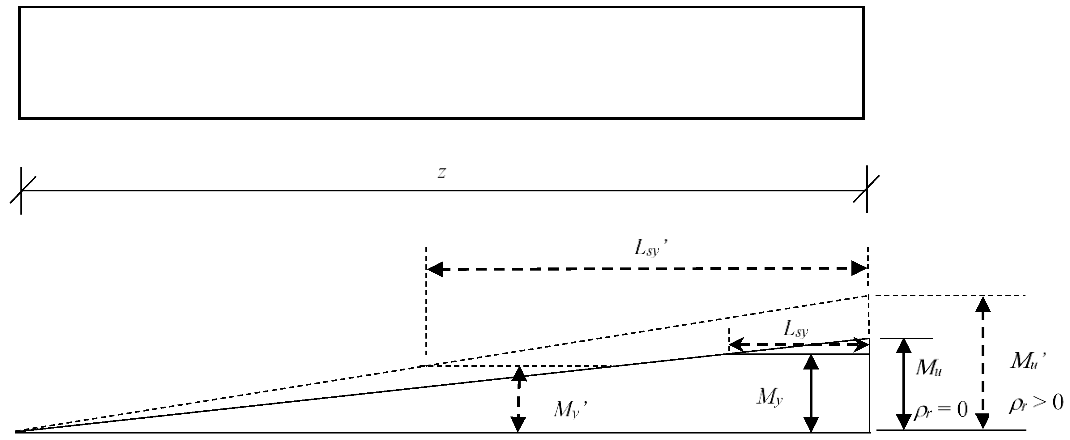 Sensors | Free Full-Text | Numerical Sensing of Plastic Hinge Regions ...