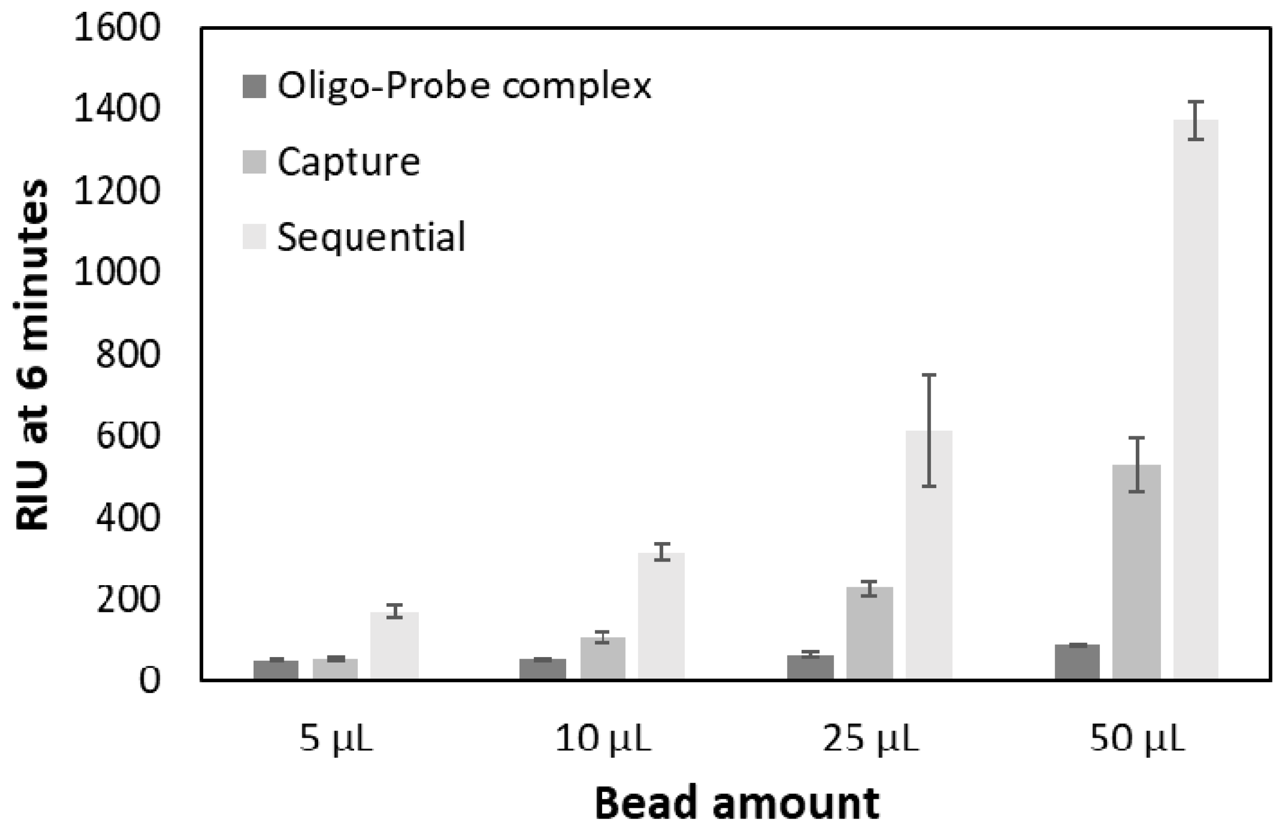Sensors 18 03259 g007