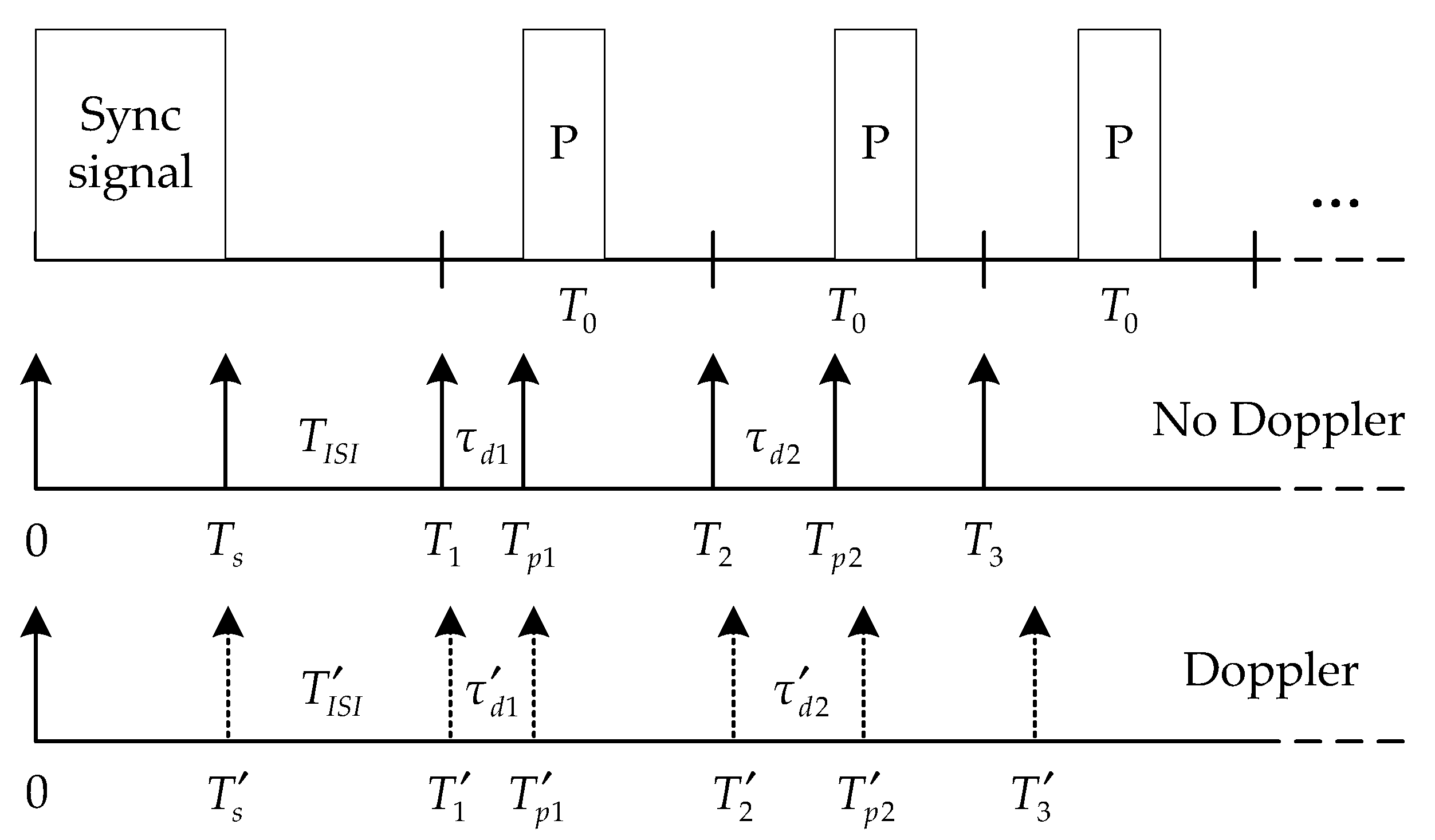 Sensors 18 03279 g004