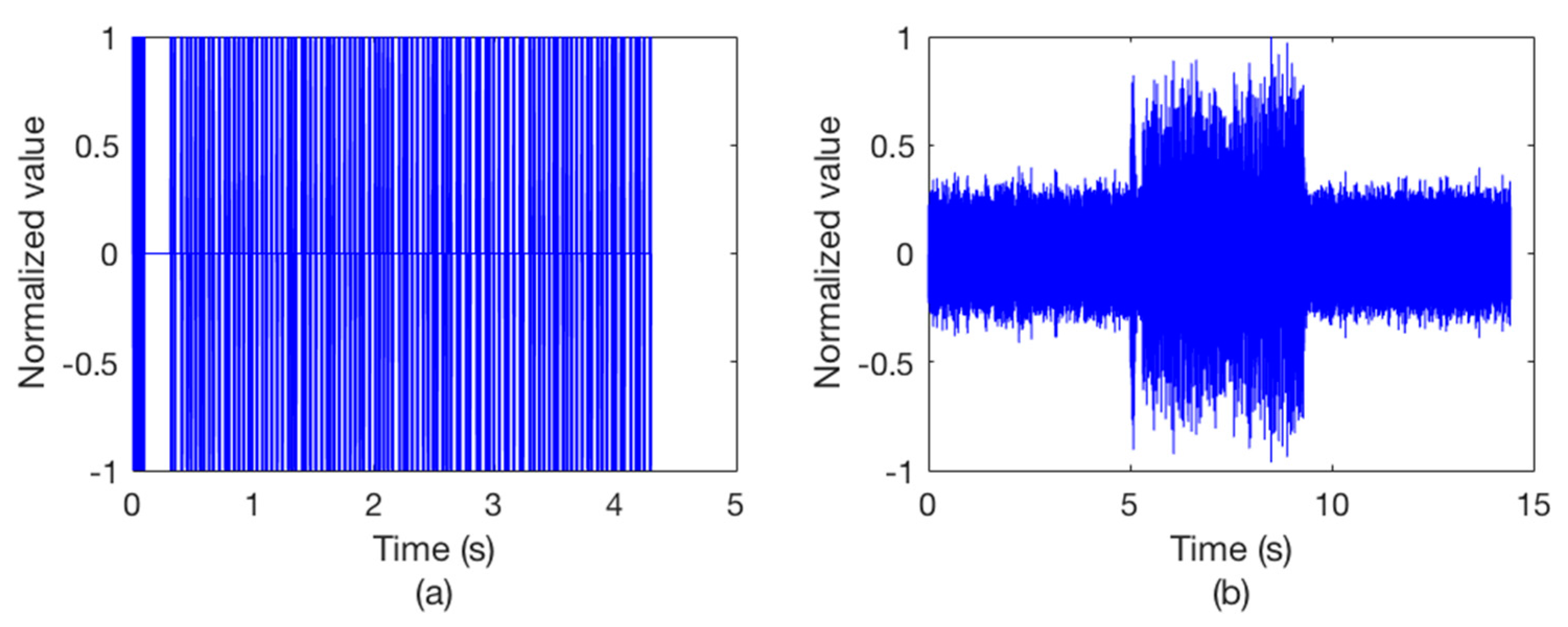 Sensors 18 03279 g005