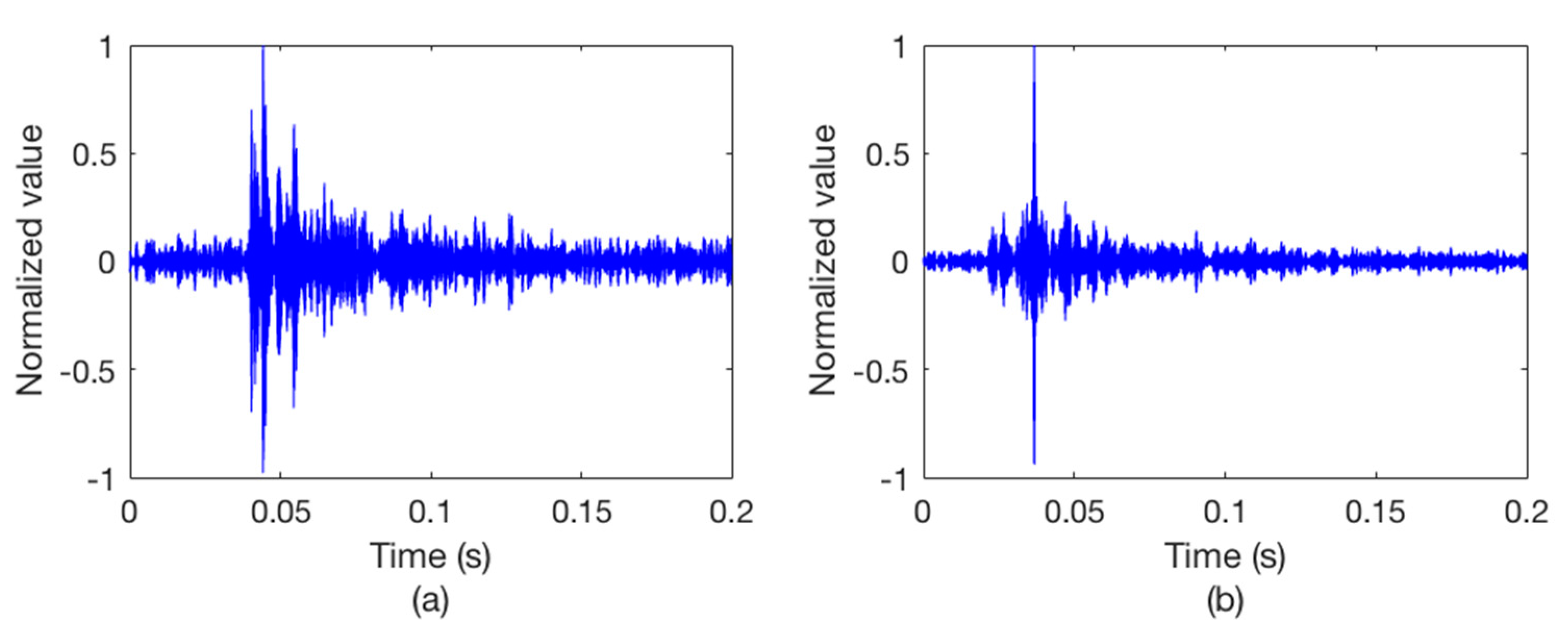 Sensors 18 03279 g007