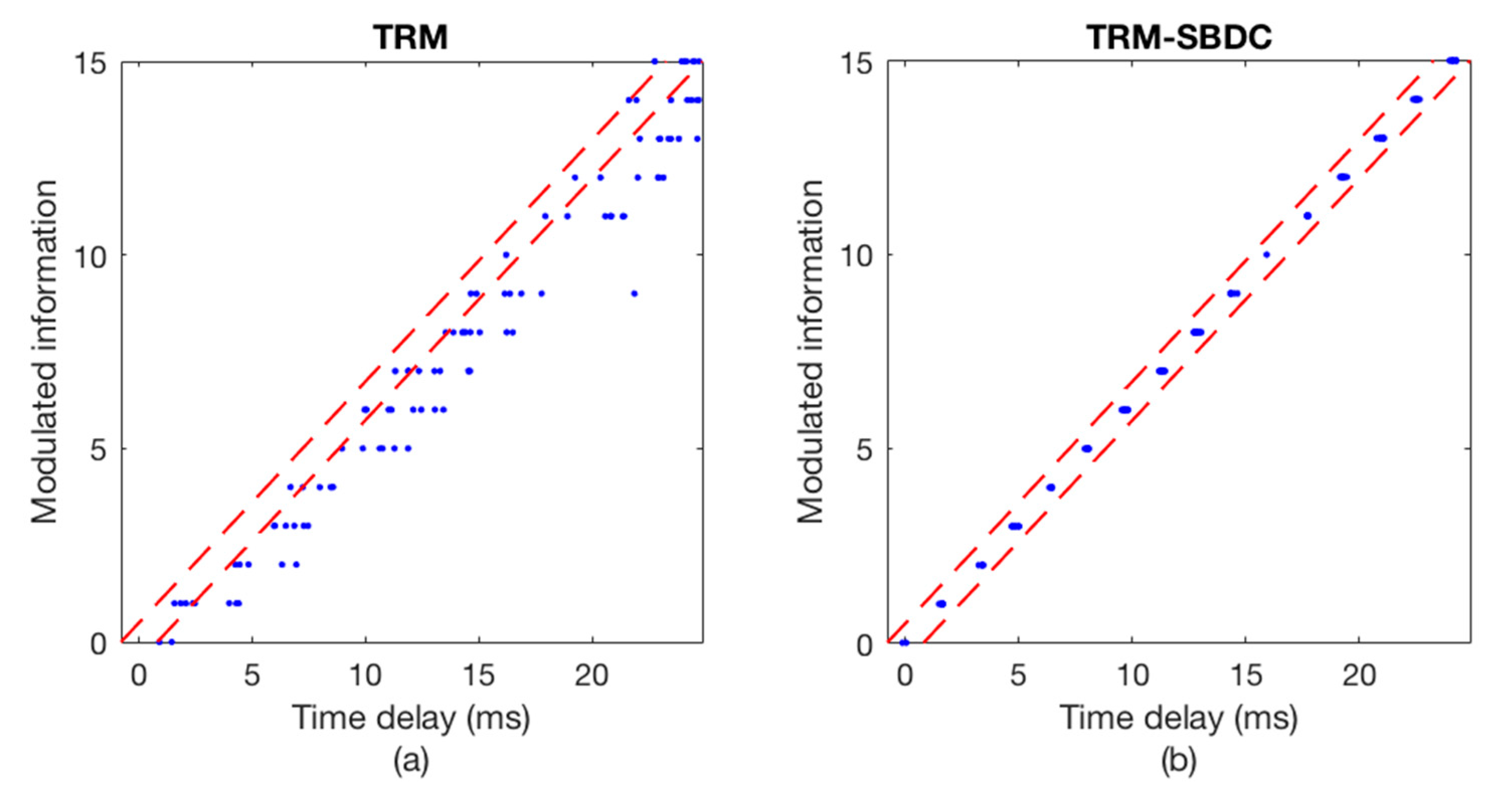 Sensors 18 03279 g009
