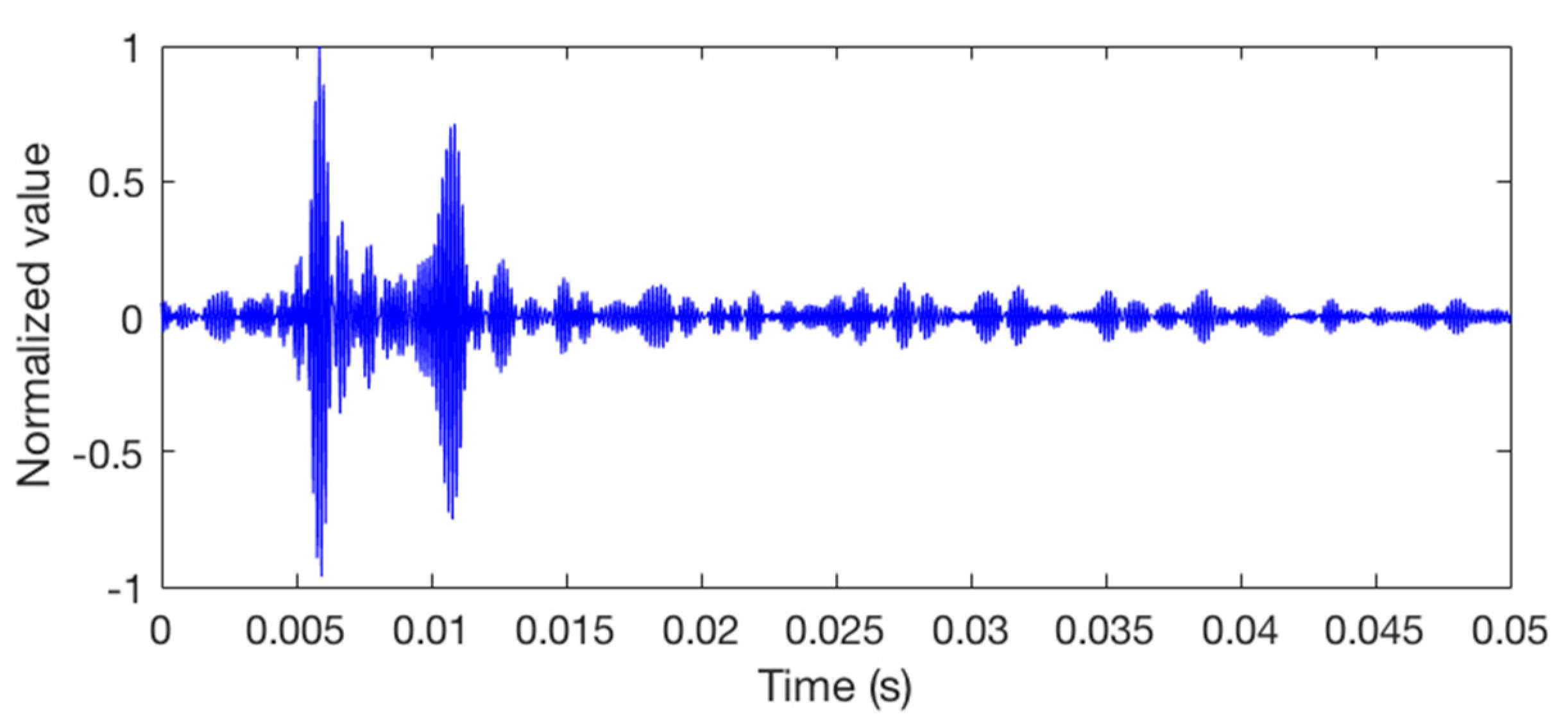 Sensors 18 03279 g010