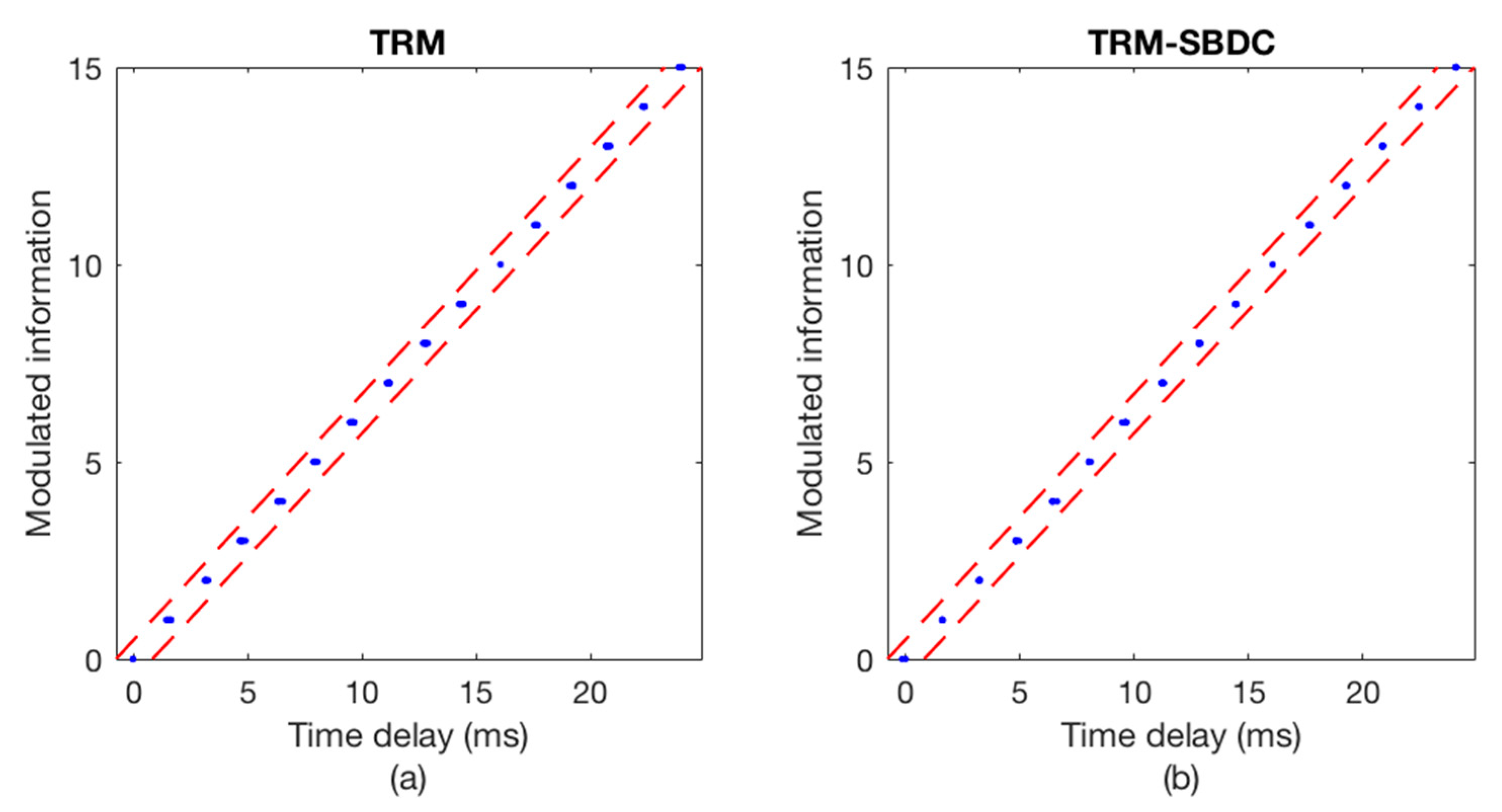 Sensors 18 03279 g014