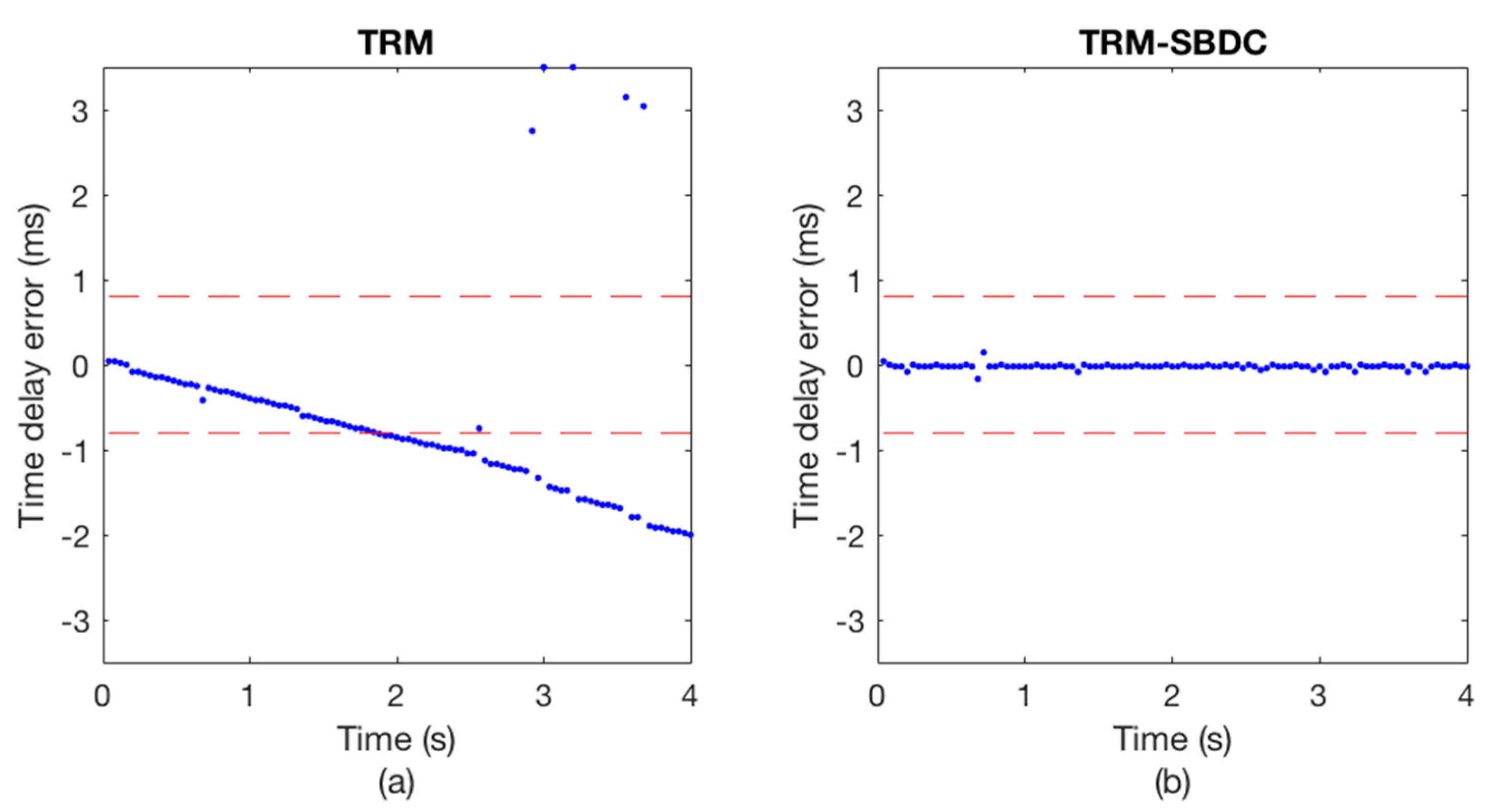 Sensors 18 03279 g015