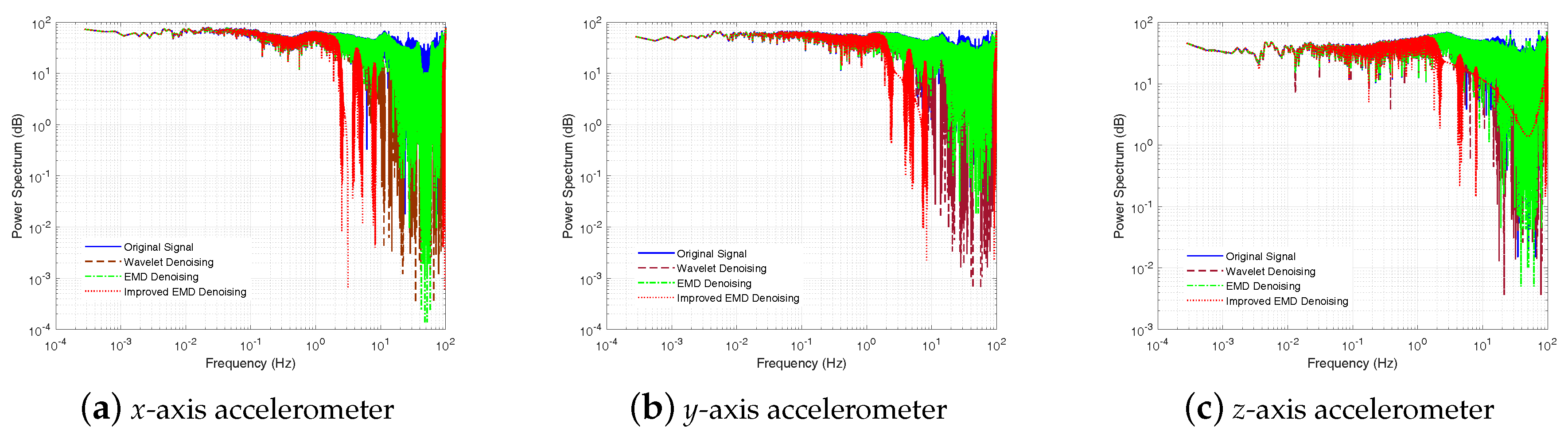 Sensors 18 03297 g009