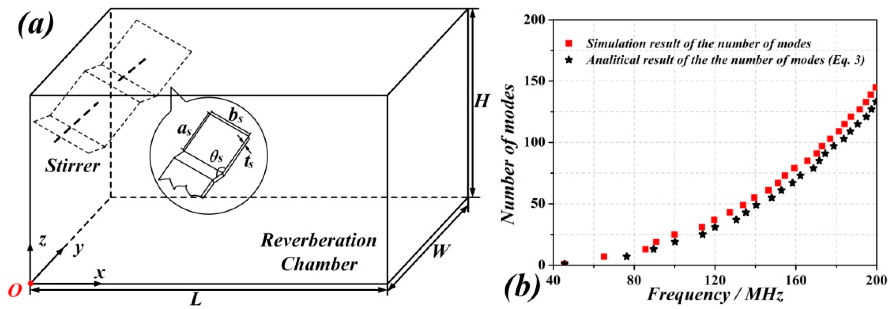 Sensors 18 03301 g001