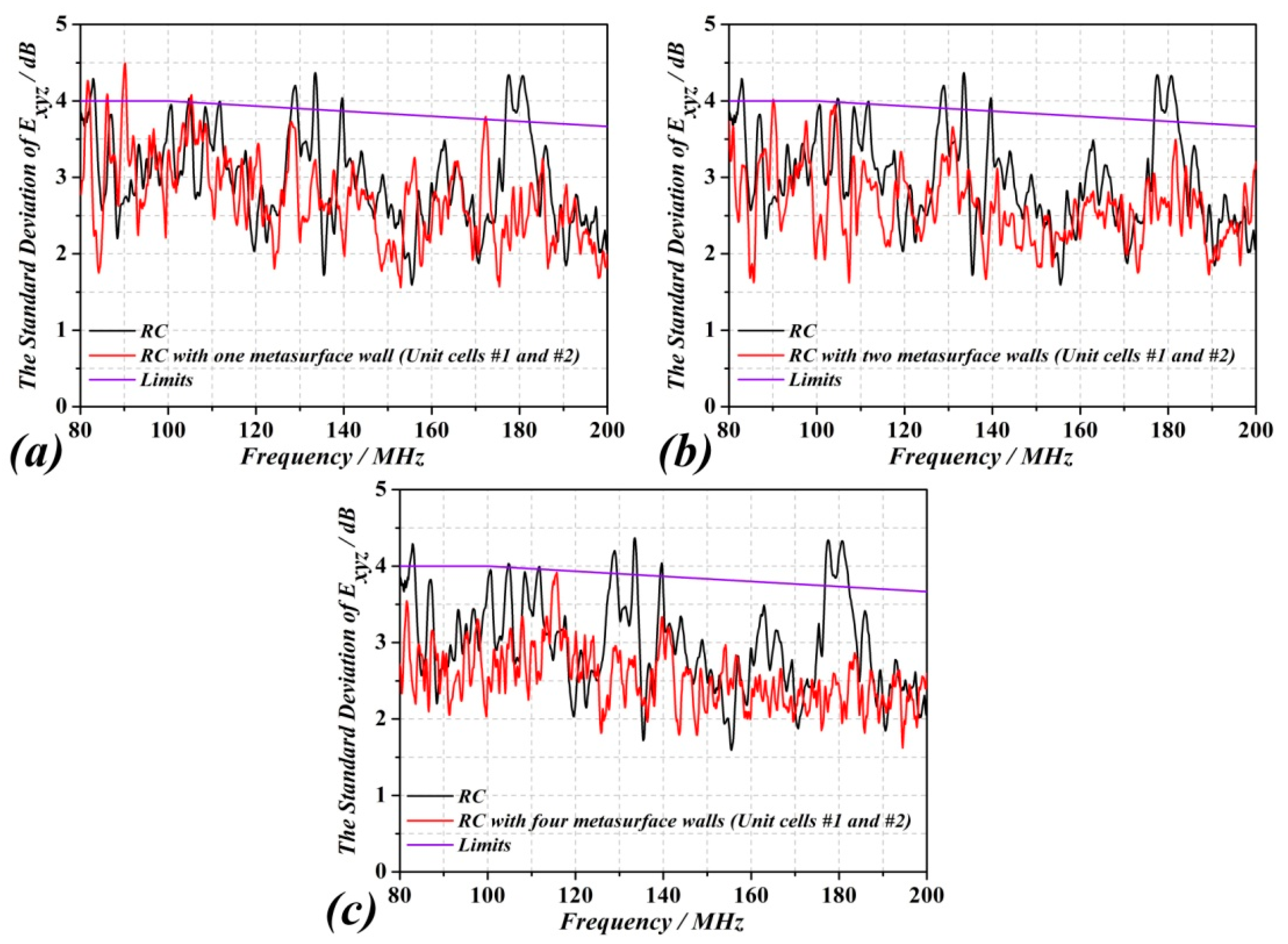 Sensors 18 03301 g008