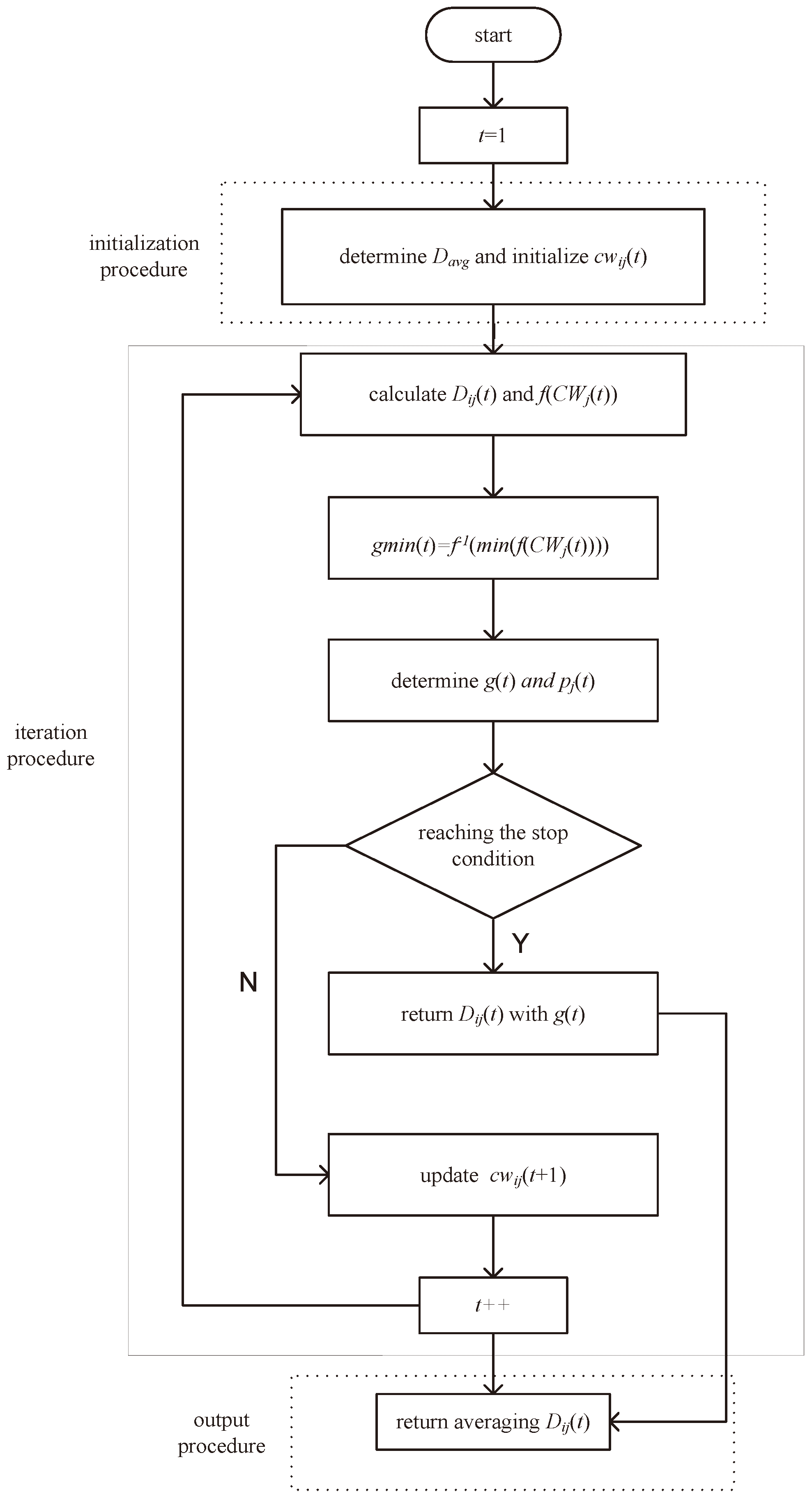 Sensors | Free Full-Text | A Swarming Approach to Optimize the One-Hop ...